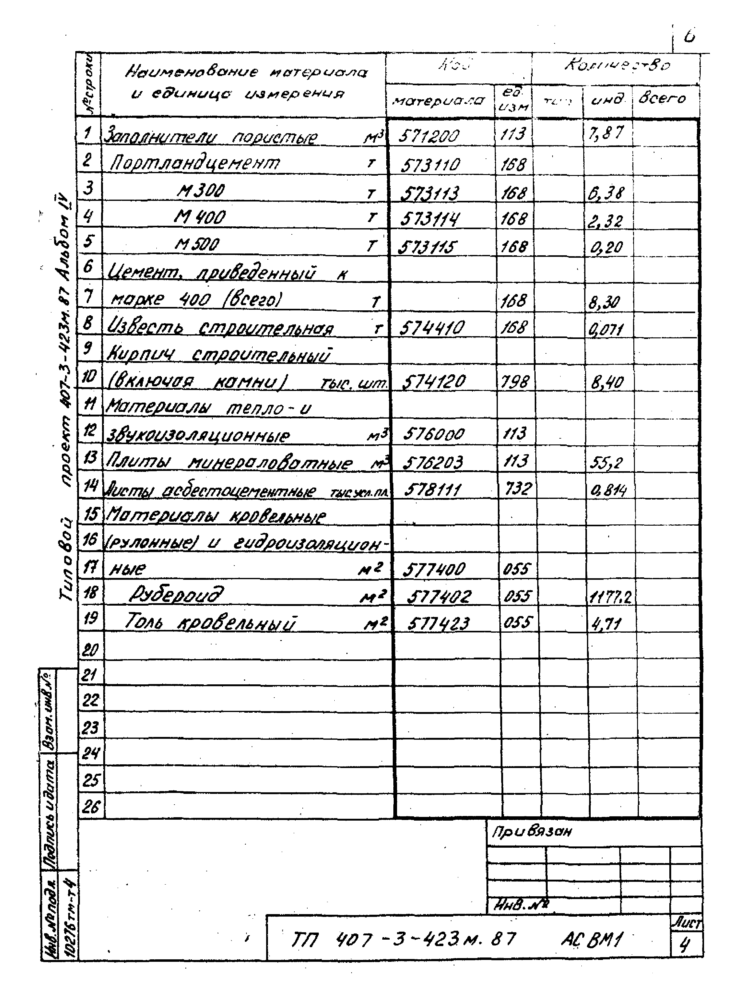 Типовой проект 407-3-423м.87