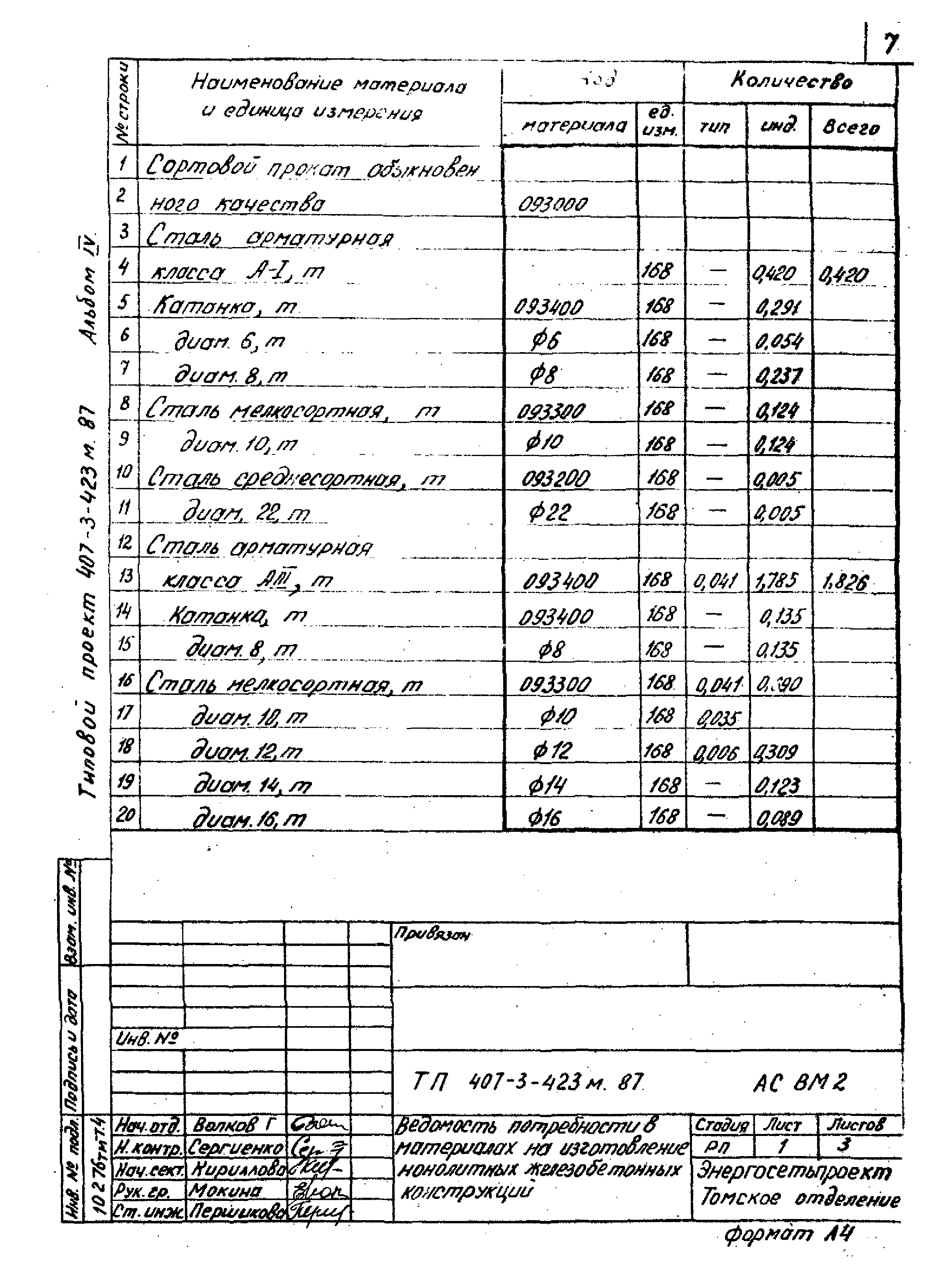 Типовой проект 407-3-423м.87