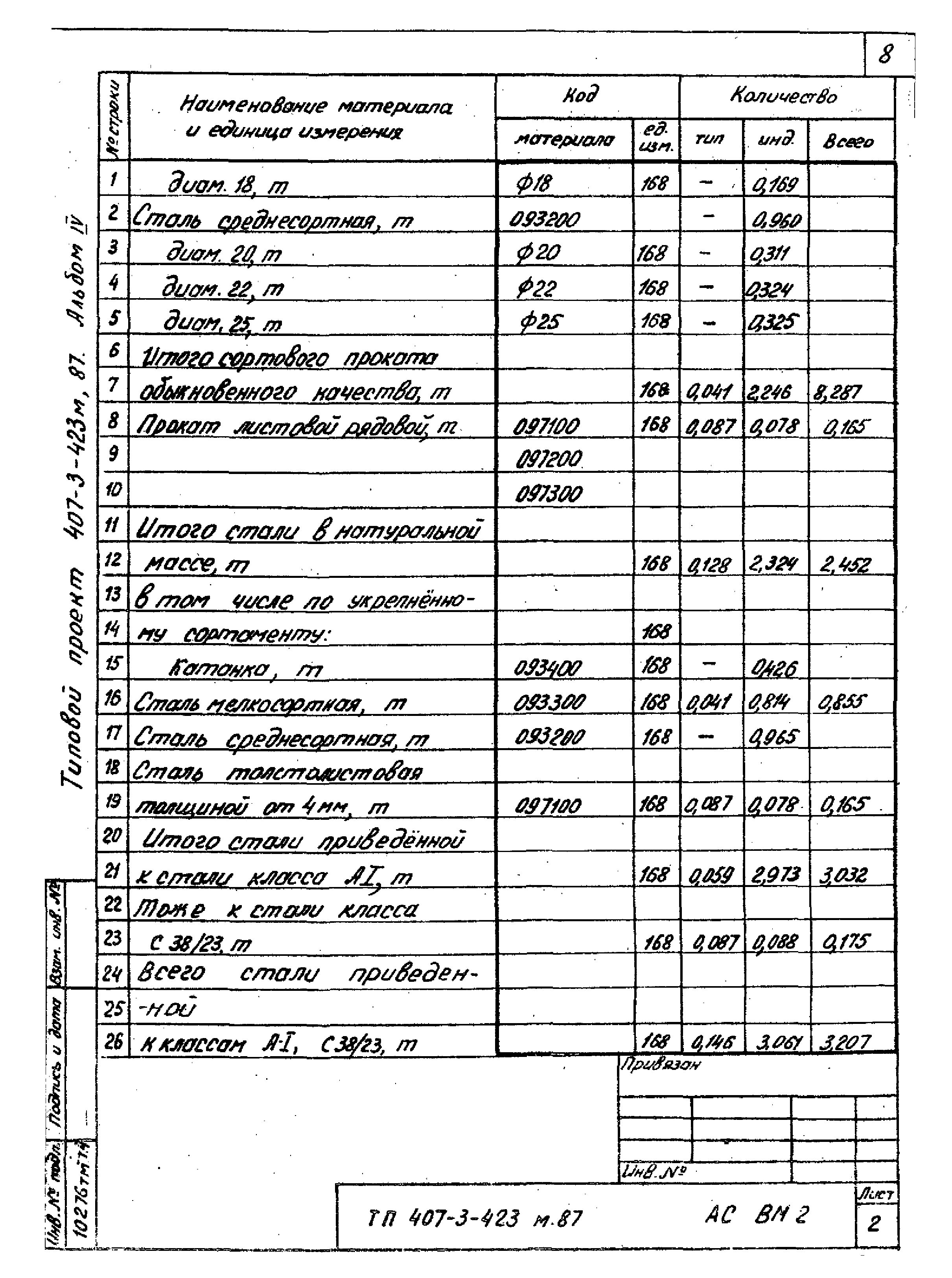 Типовой проект 407-3-423м.87