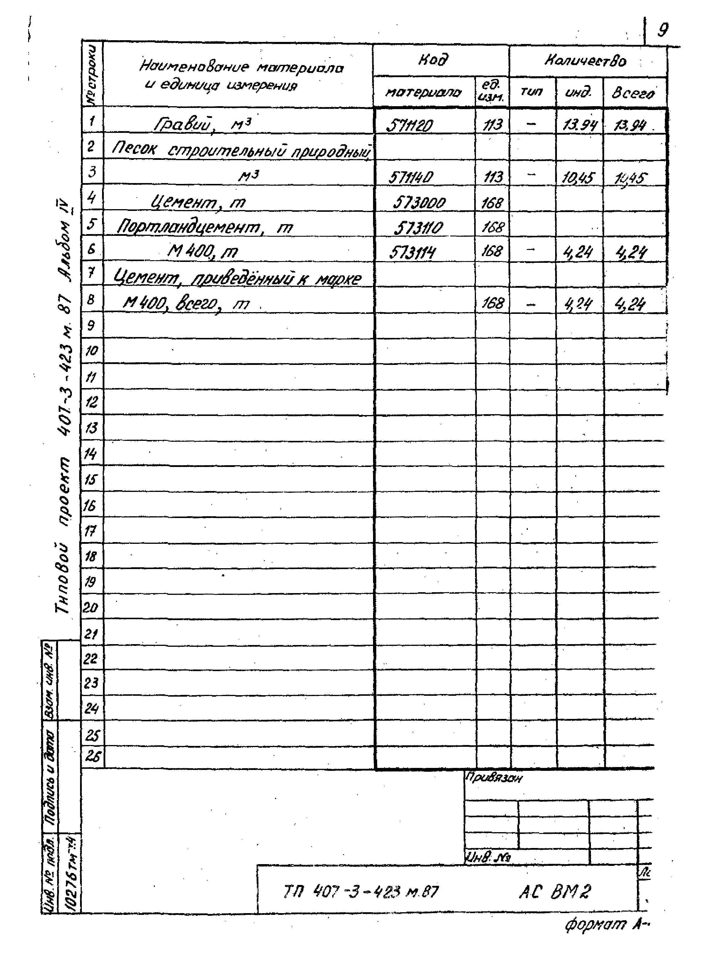 Типовой проект 407-3-423м.87