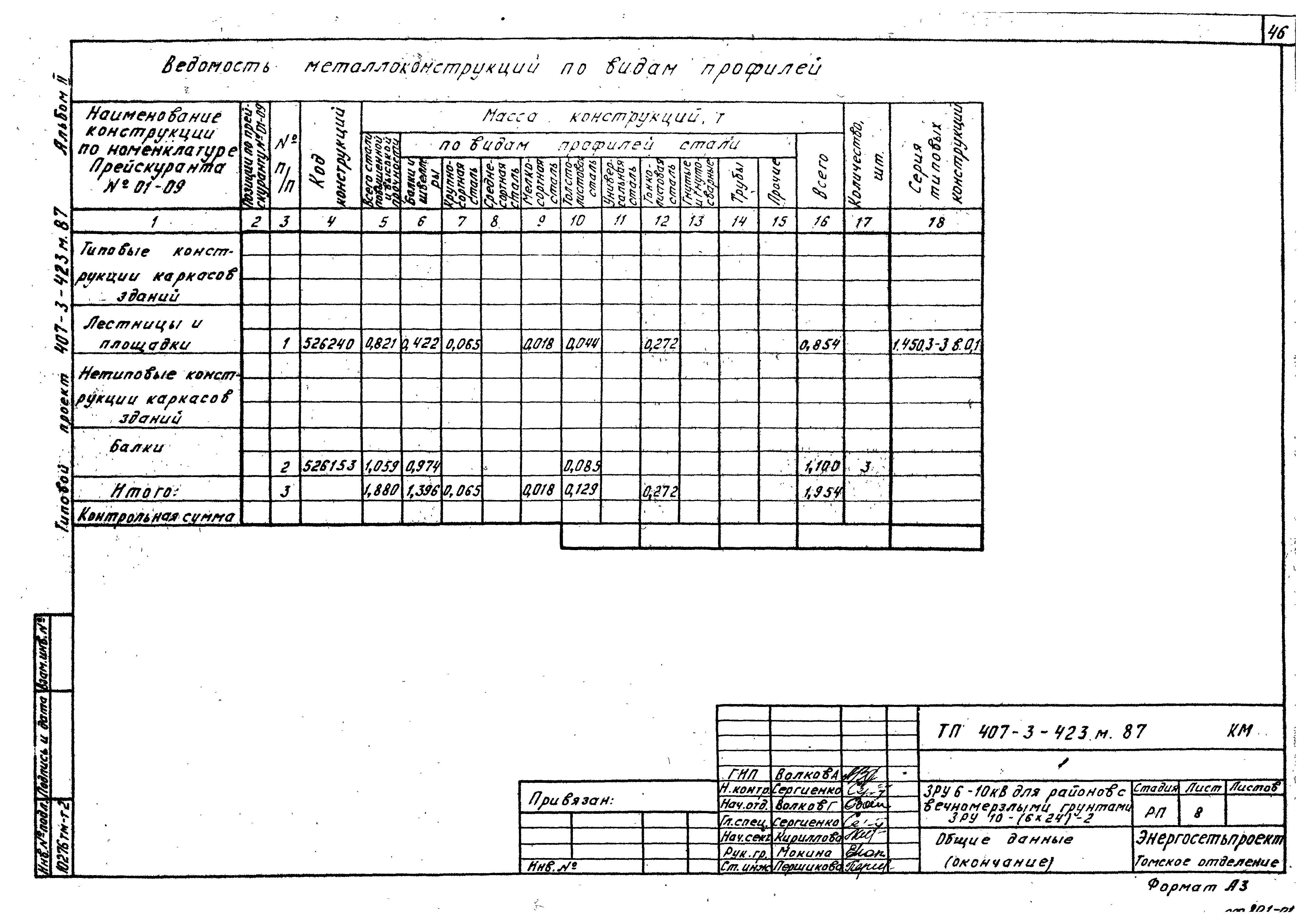 Типовой проект 407-3-423м.87