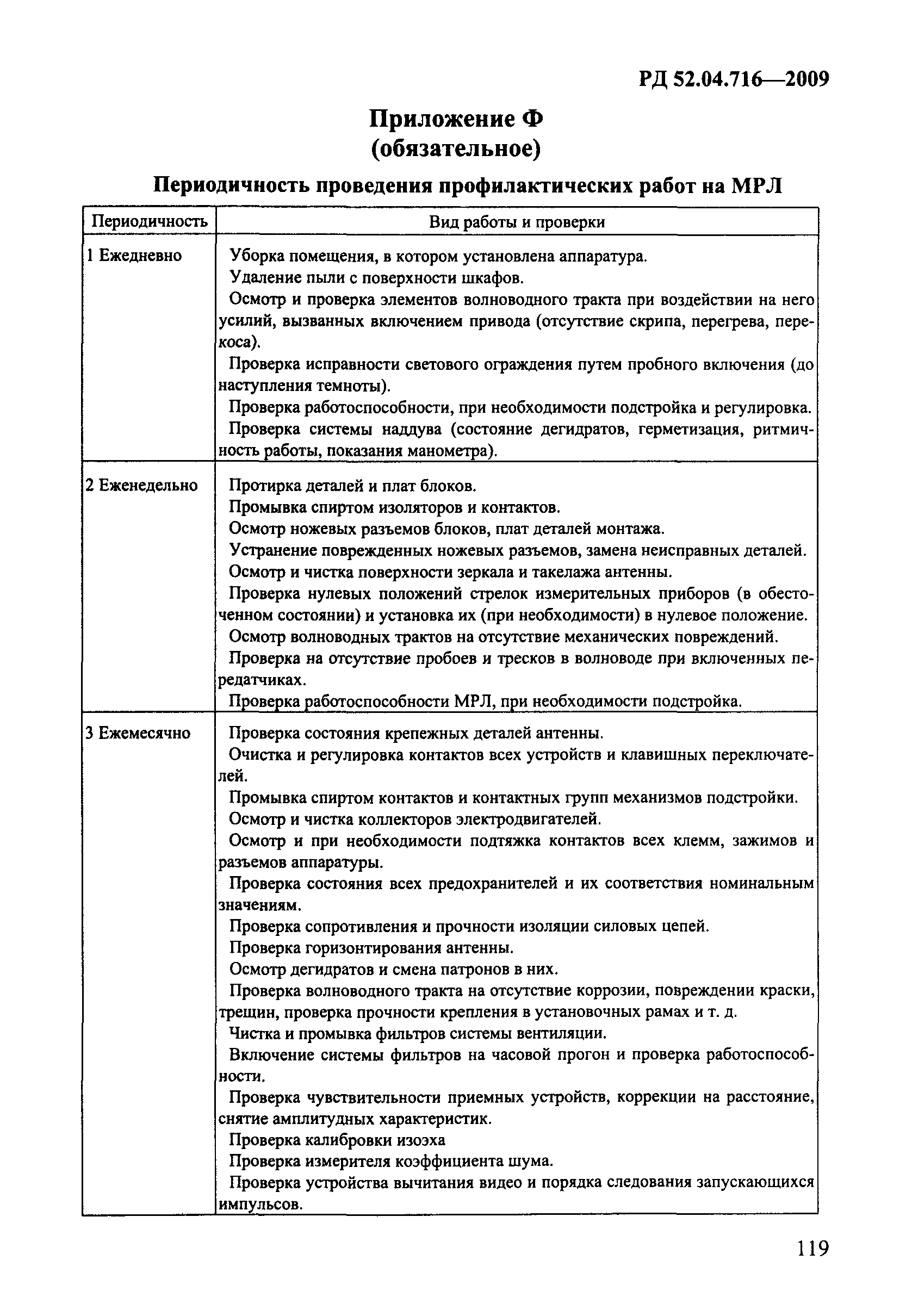 РД 52.04.716-2009