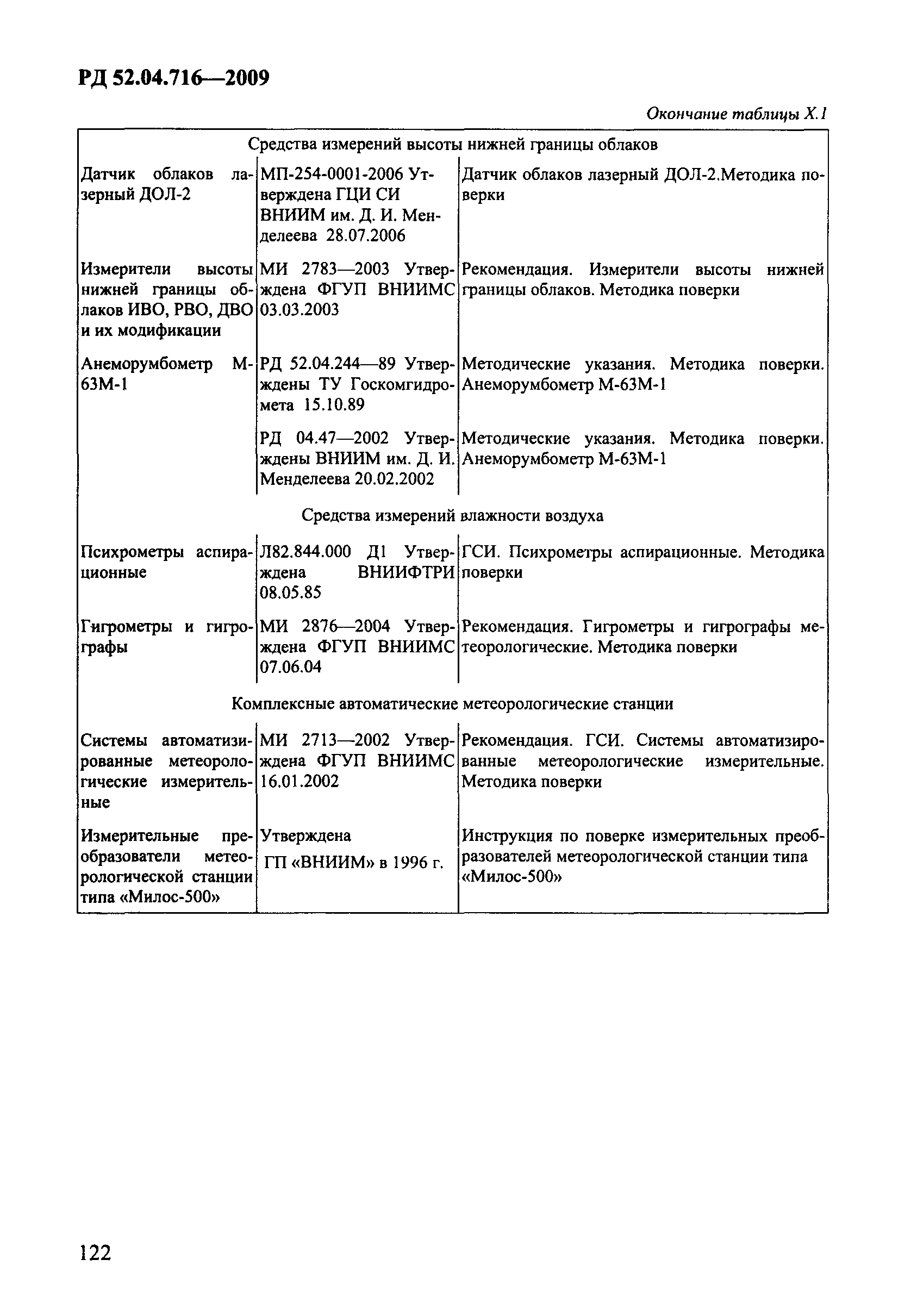 РД 52.04.716-2009