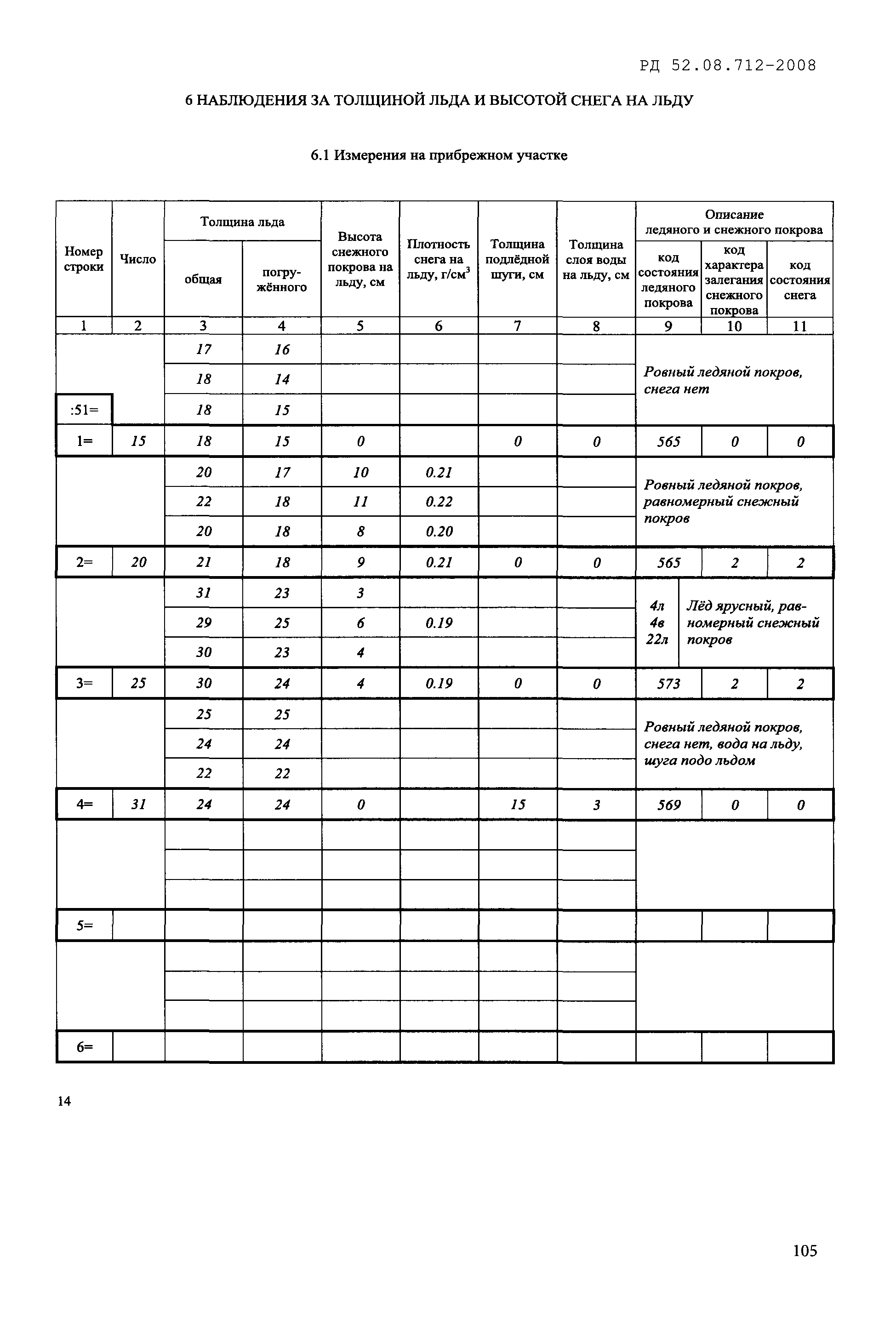 РД 52.08.712-2008