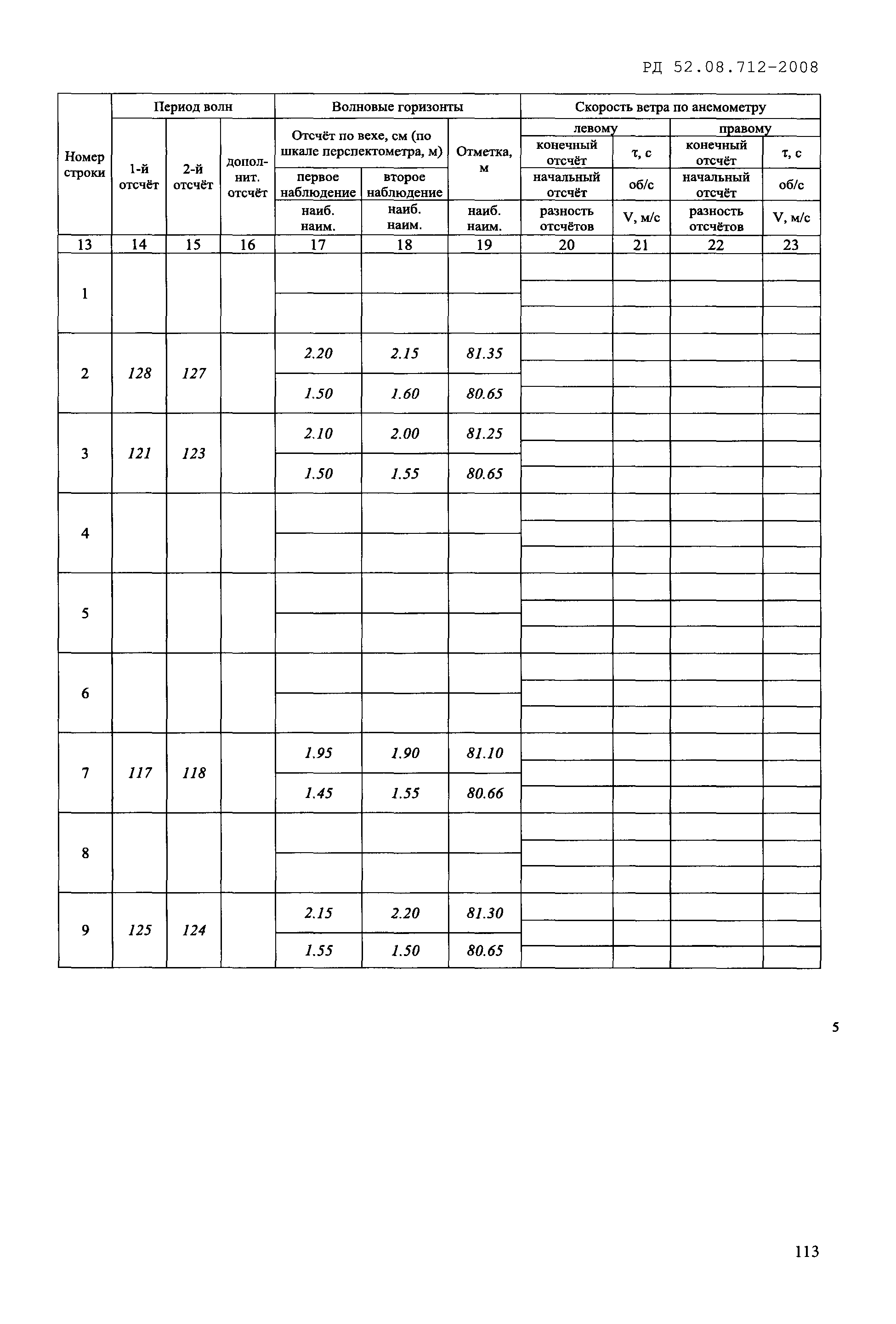 РД 52.08.712-2008