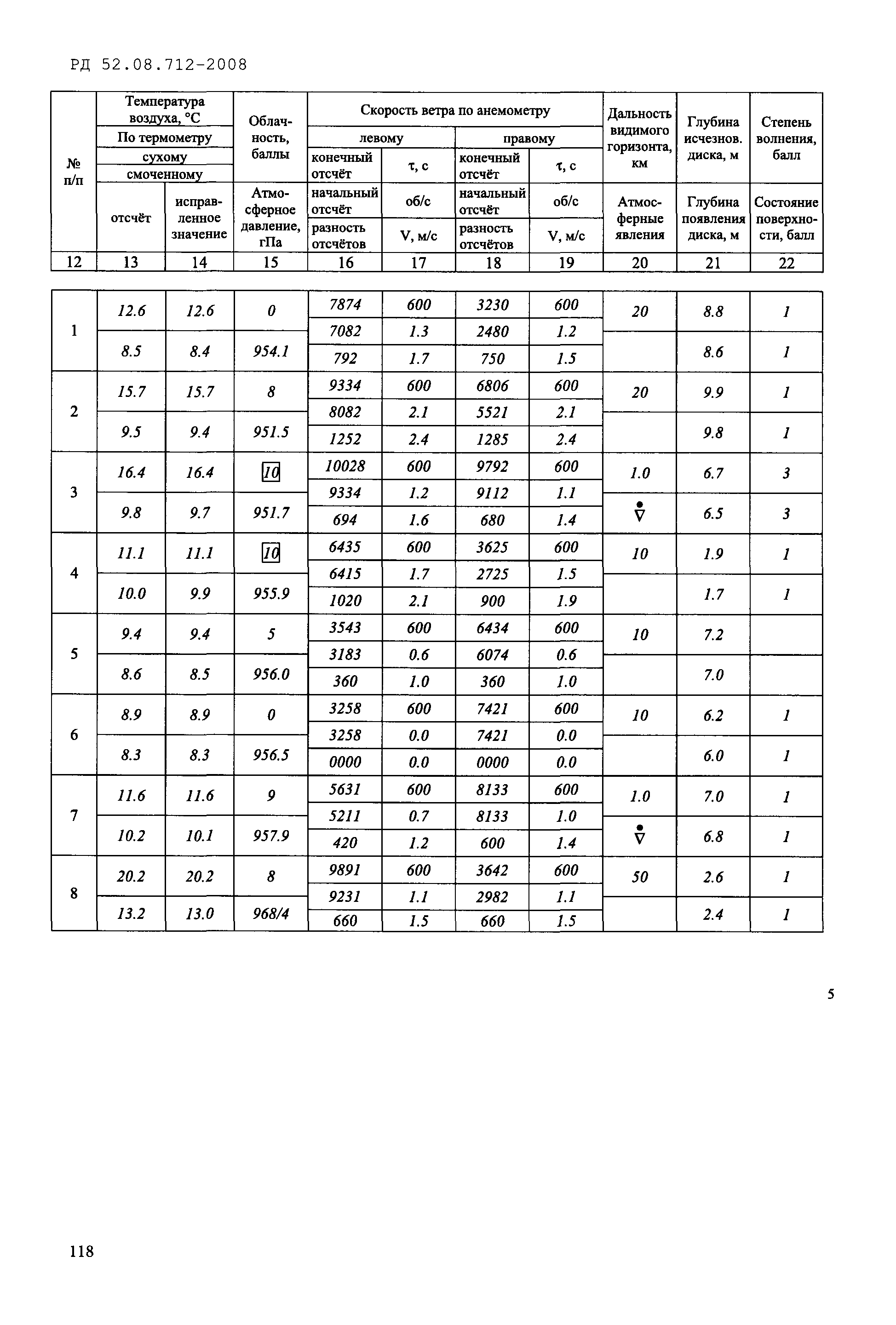 РД 52.08.712-2008