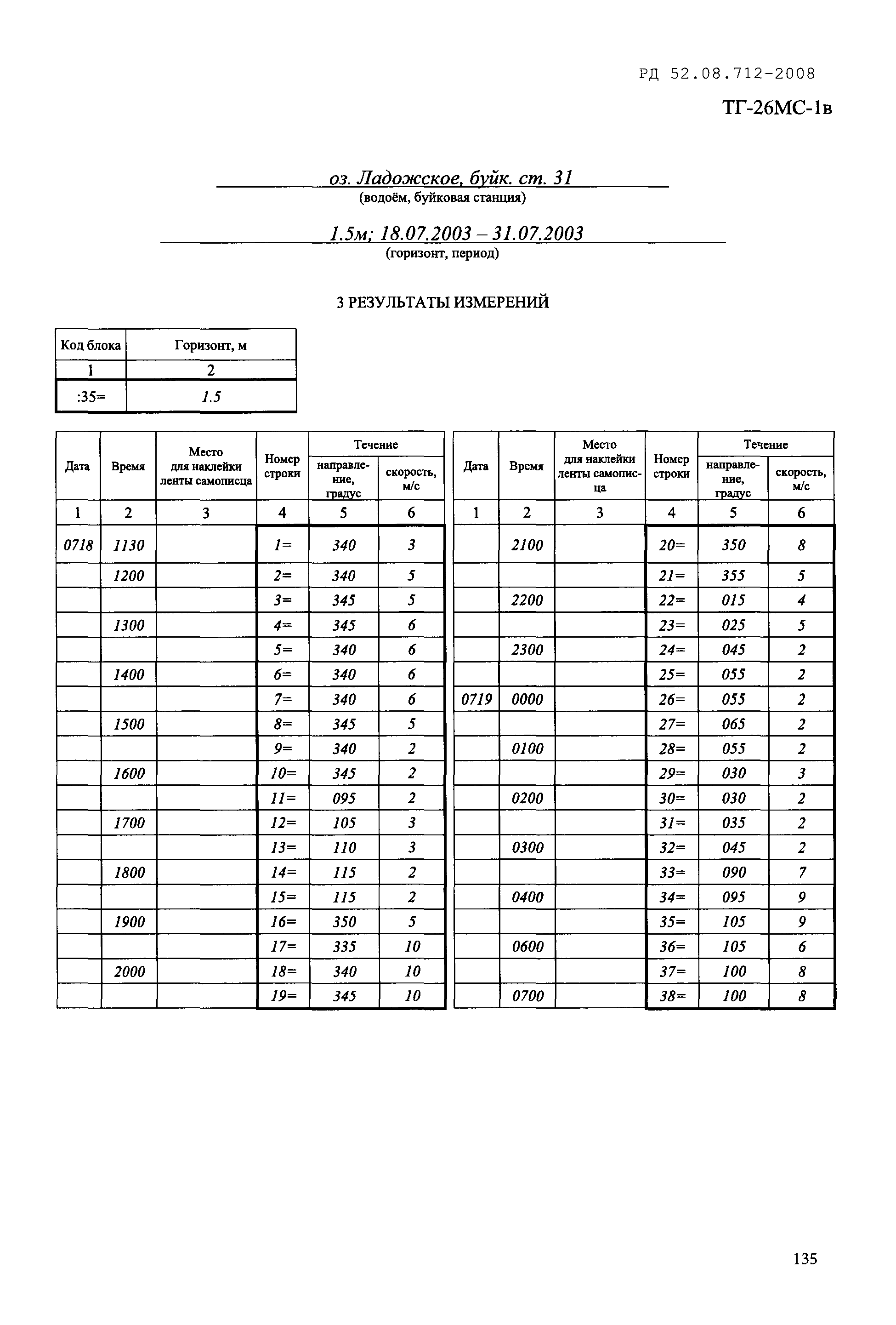 РД 52.08.712-2008