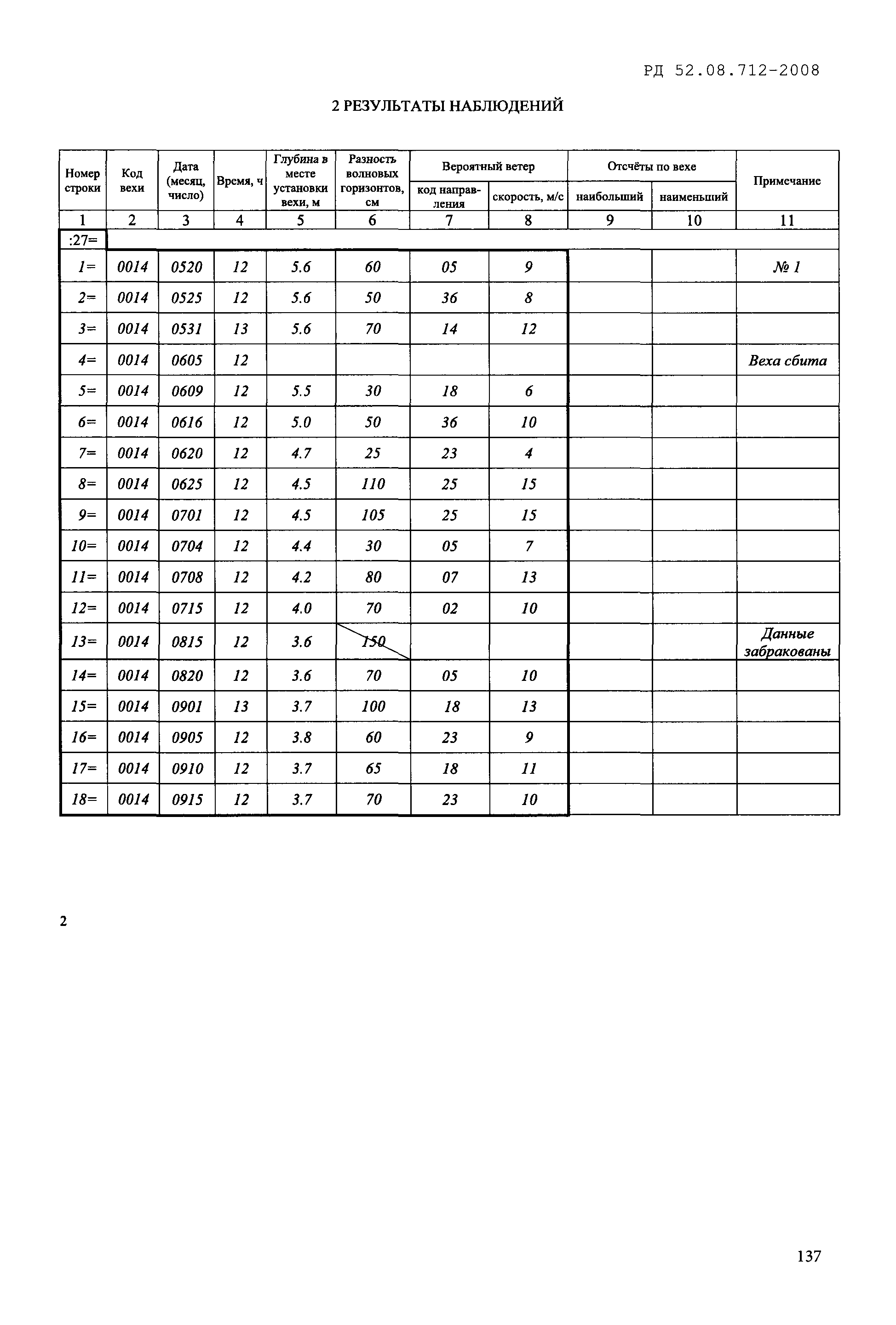 РД 52.08.712-2008