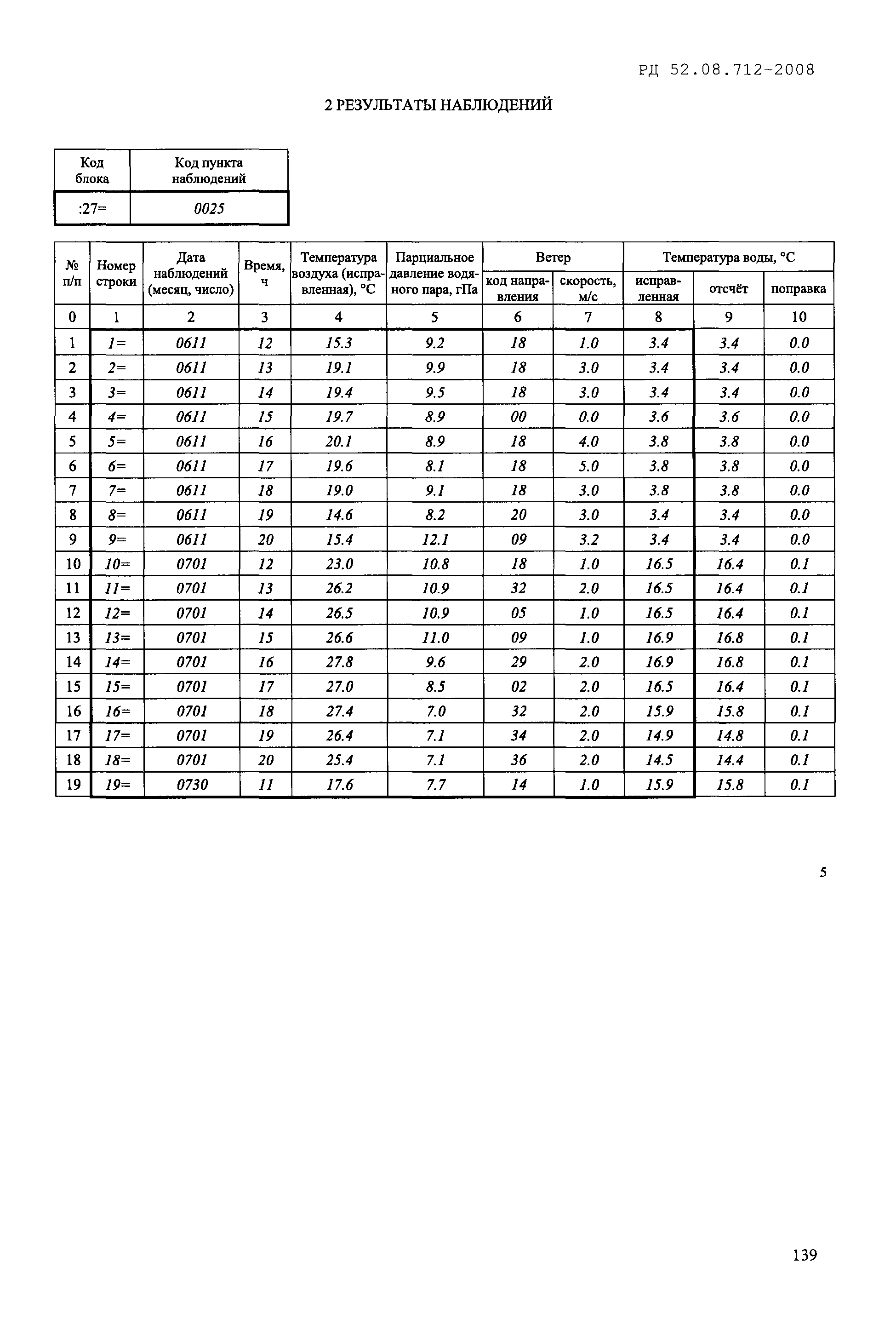 РД 52.08.712-2008