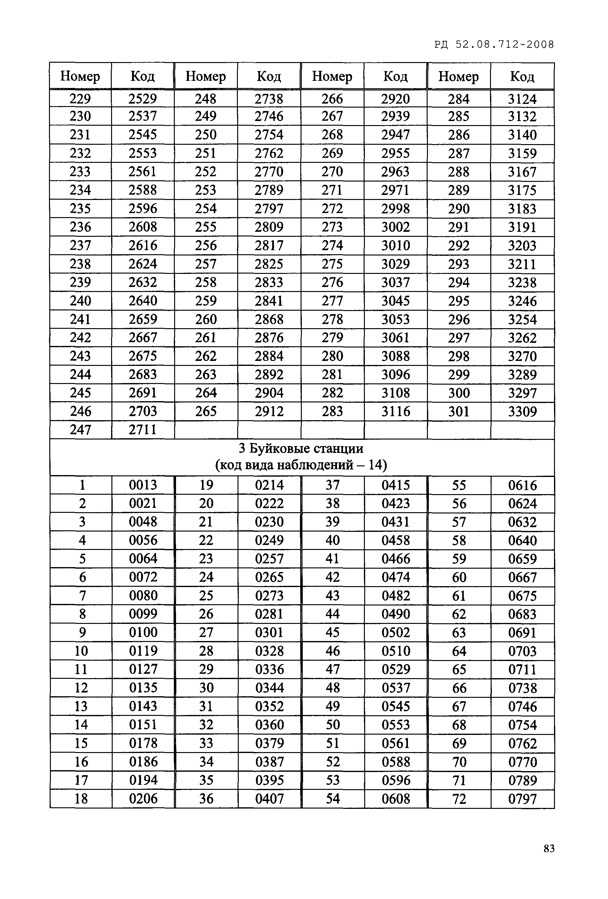 РД 52.08.712-2008