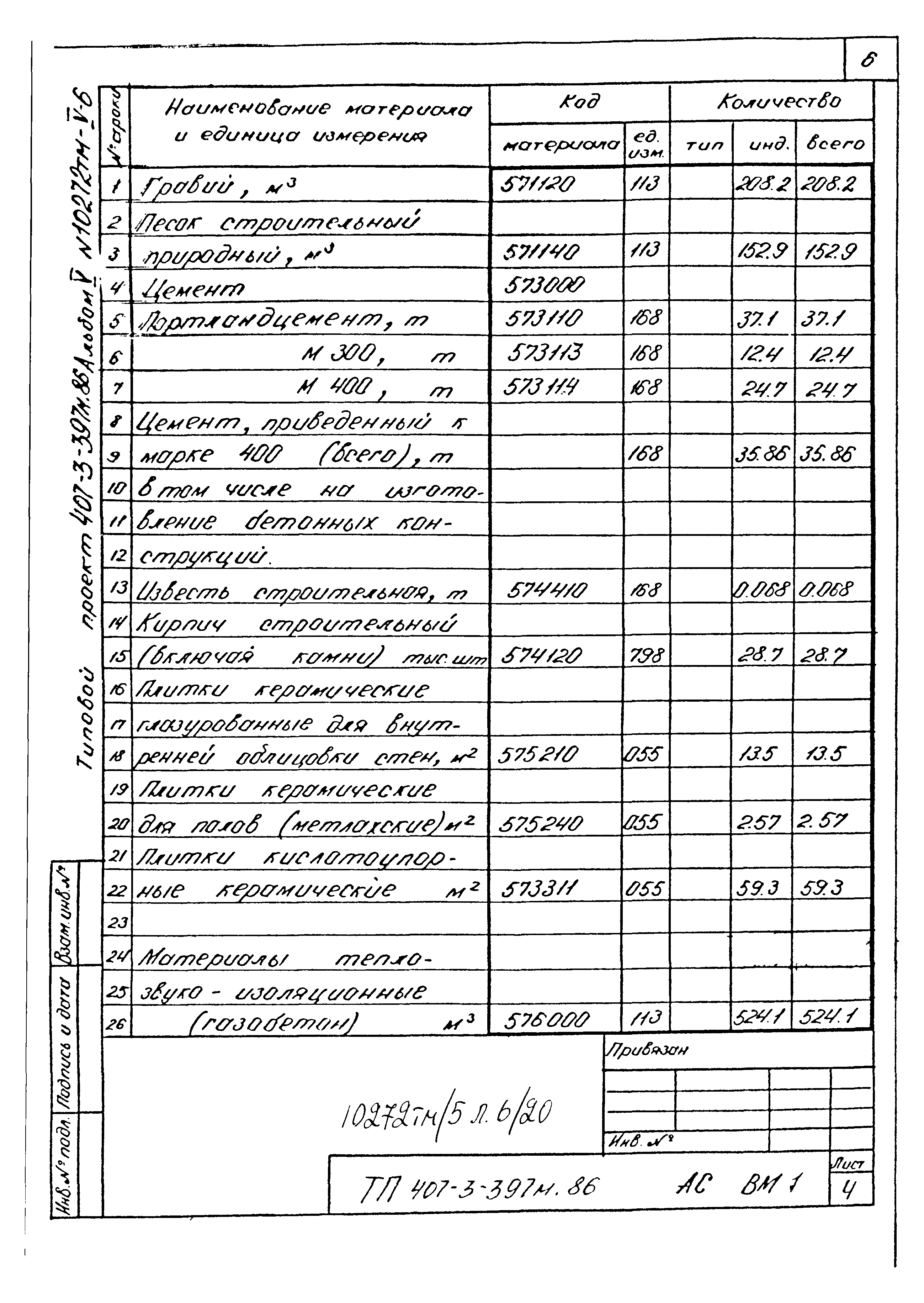 Типовой проект 407-3-397м.86