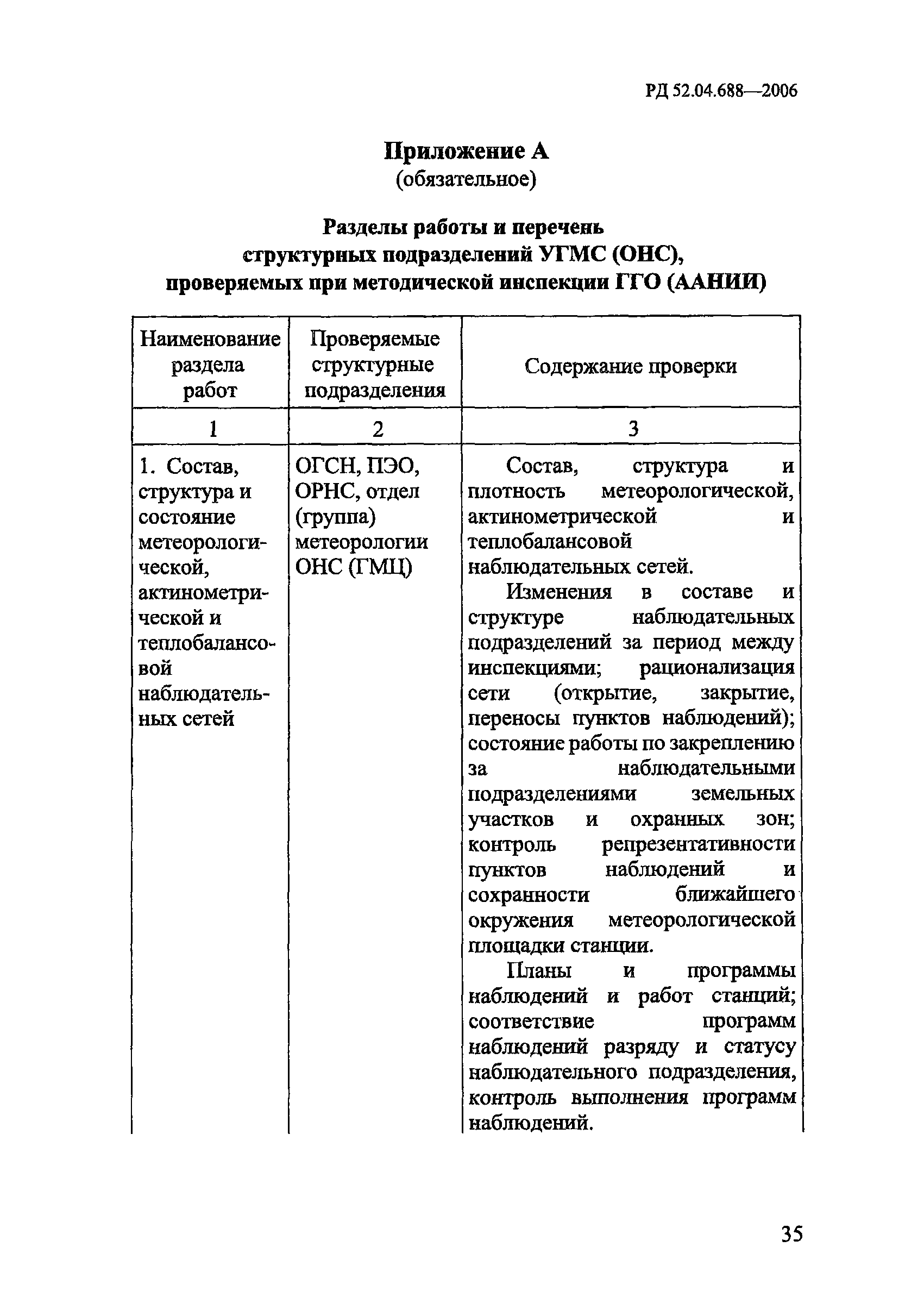 РД 52.04.688-2006