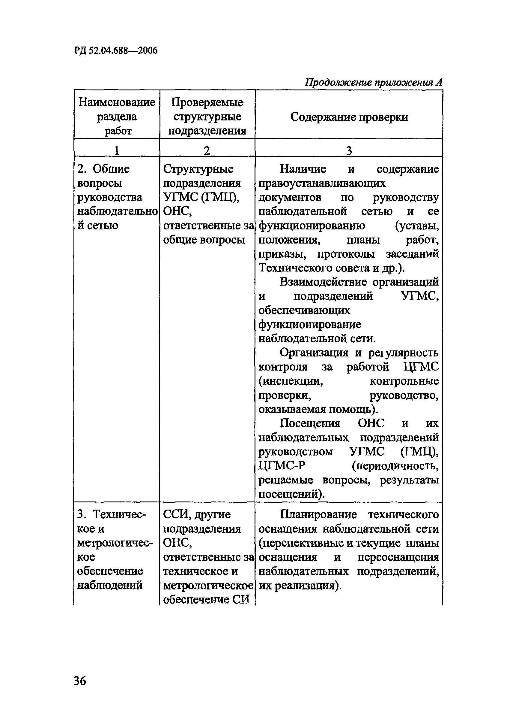 РД 52.04.688-2006