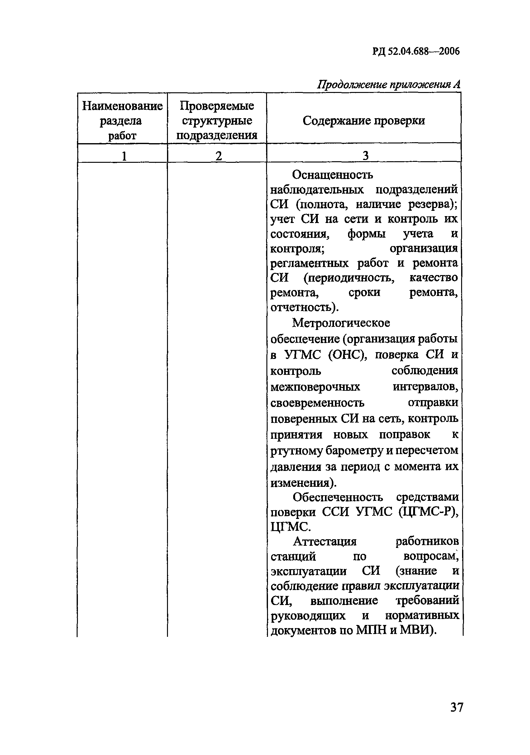 РД 52.04.688-2006