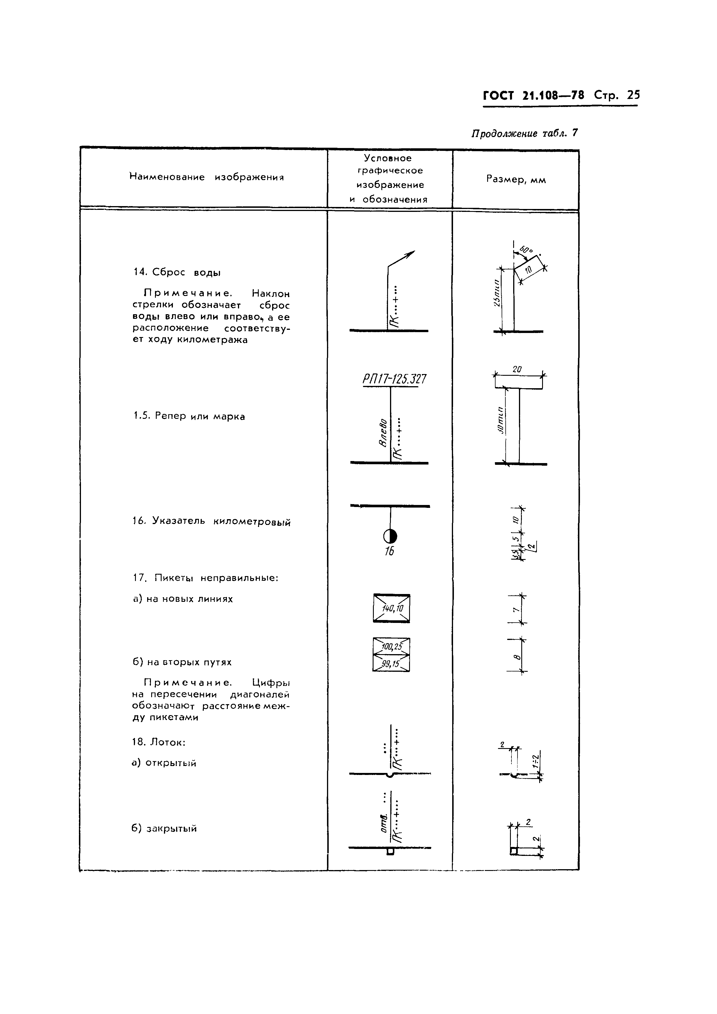 ГОСТ 21.108-78