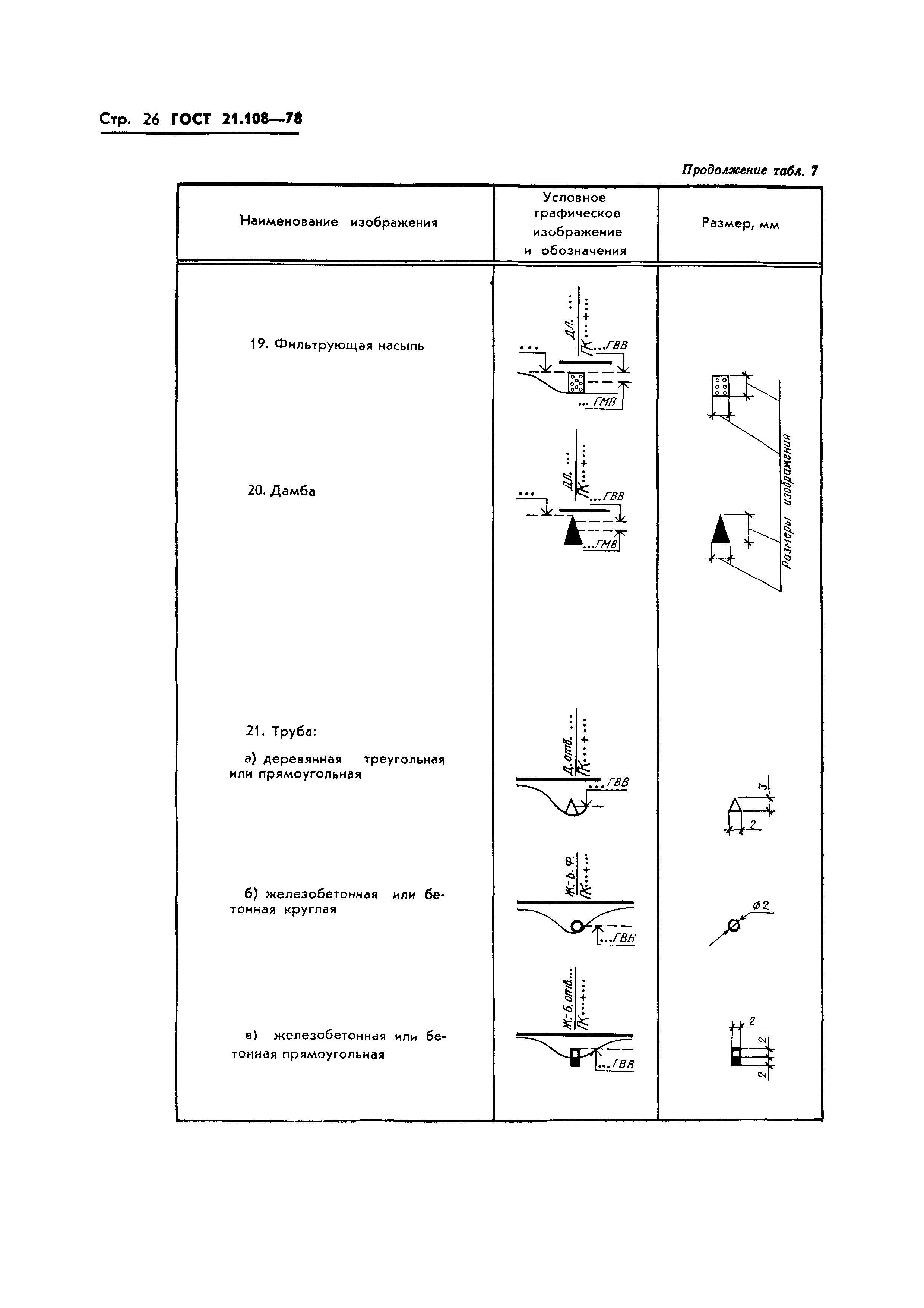 ГОСТ 21.108-78