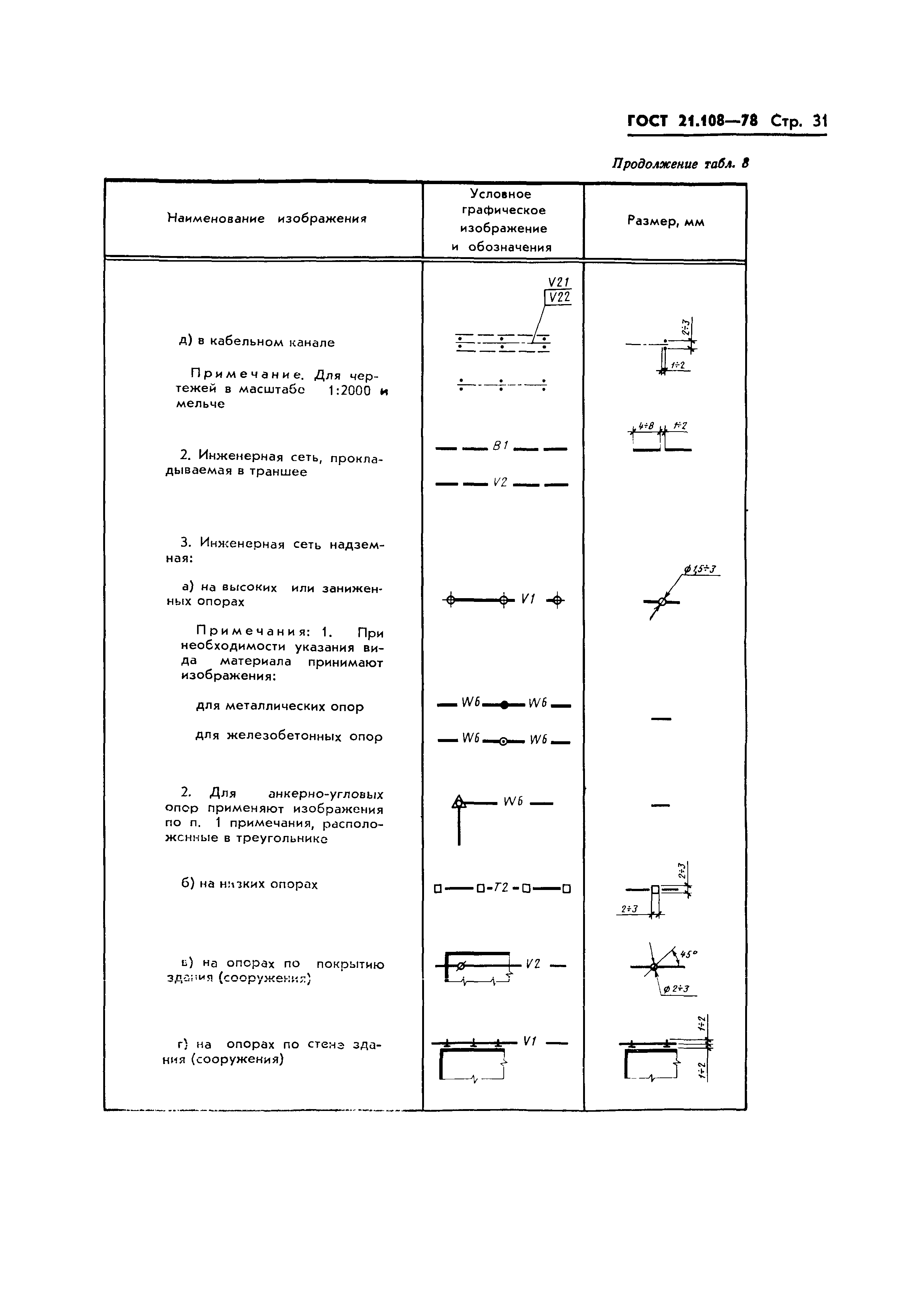 ГОСТ 21.108-78