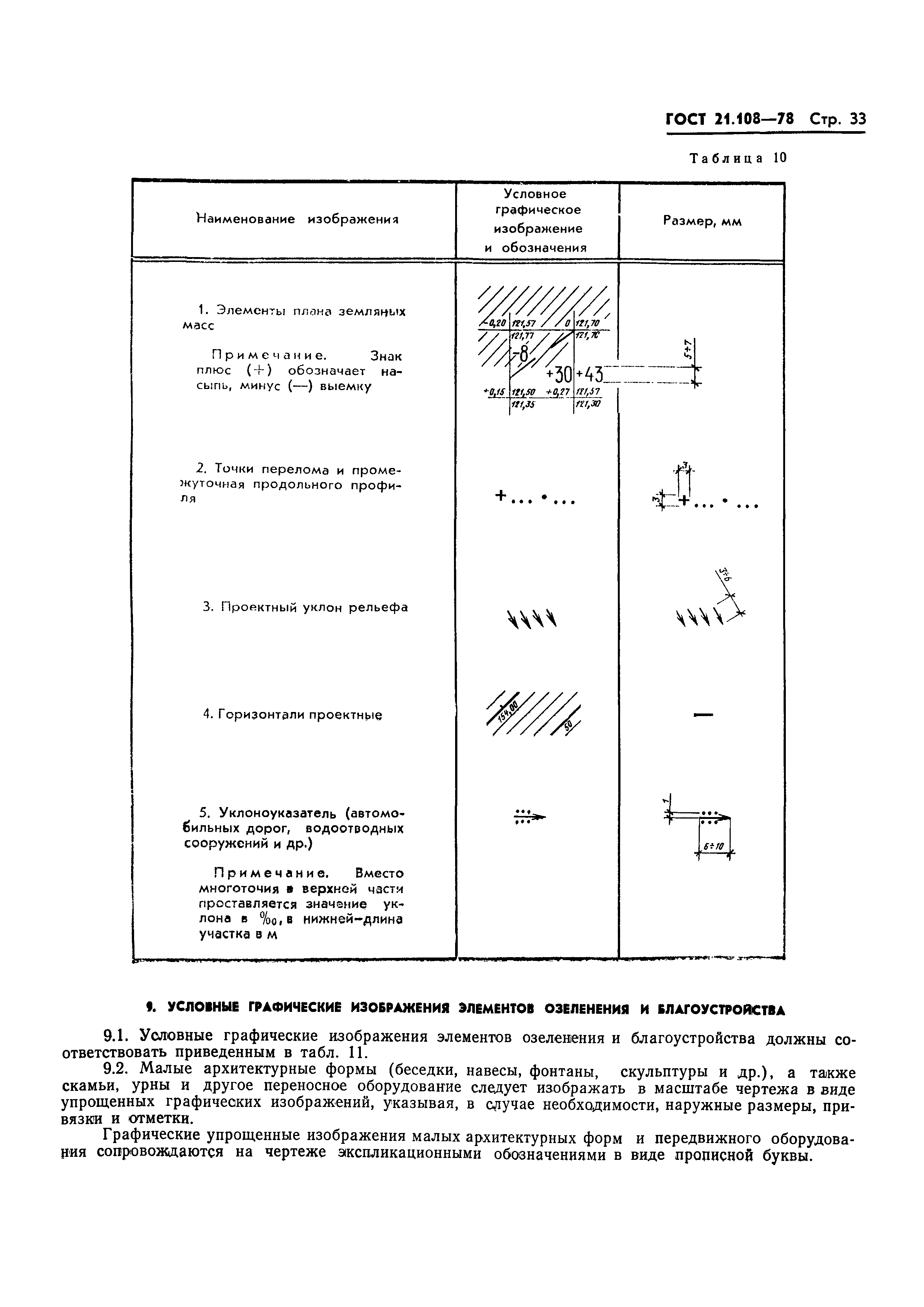 ГОСТ 21.108-78