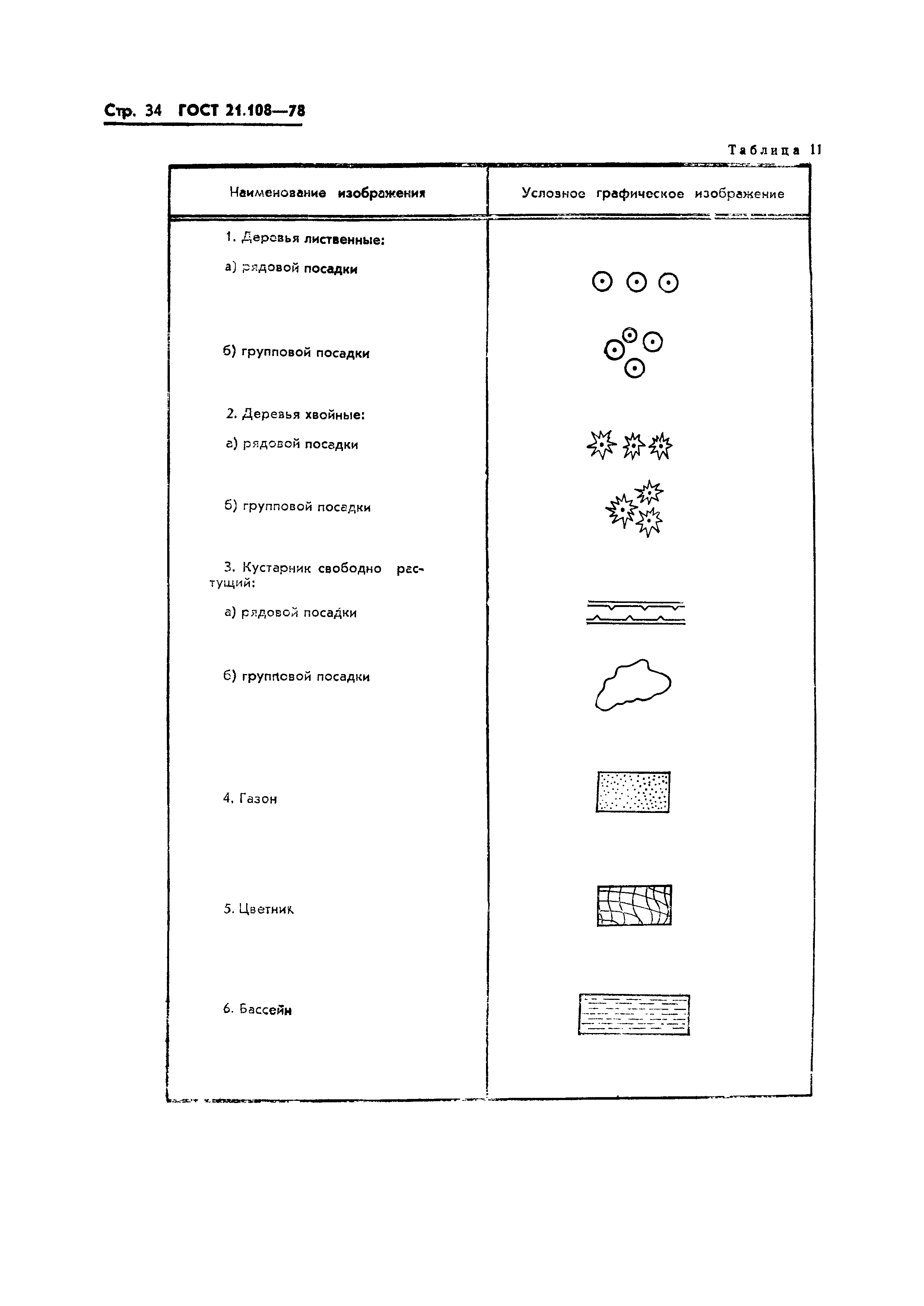 ГОСТ 21.108-78