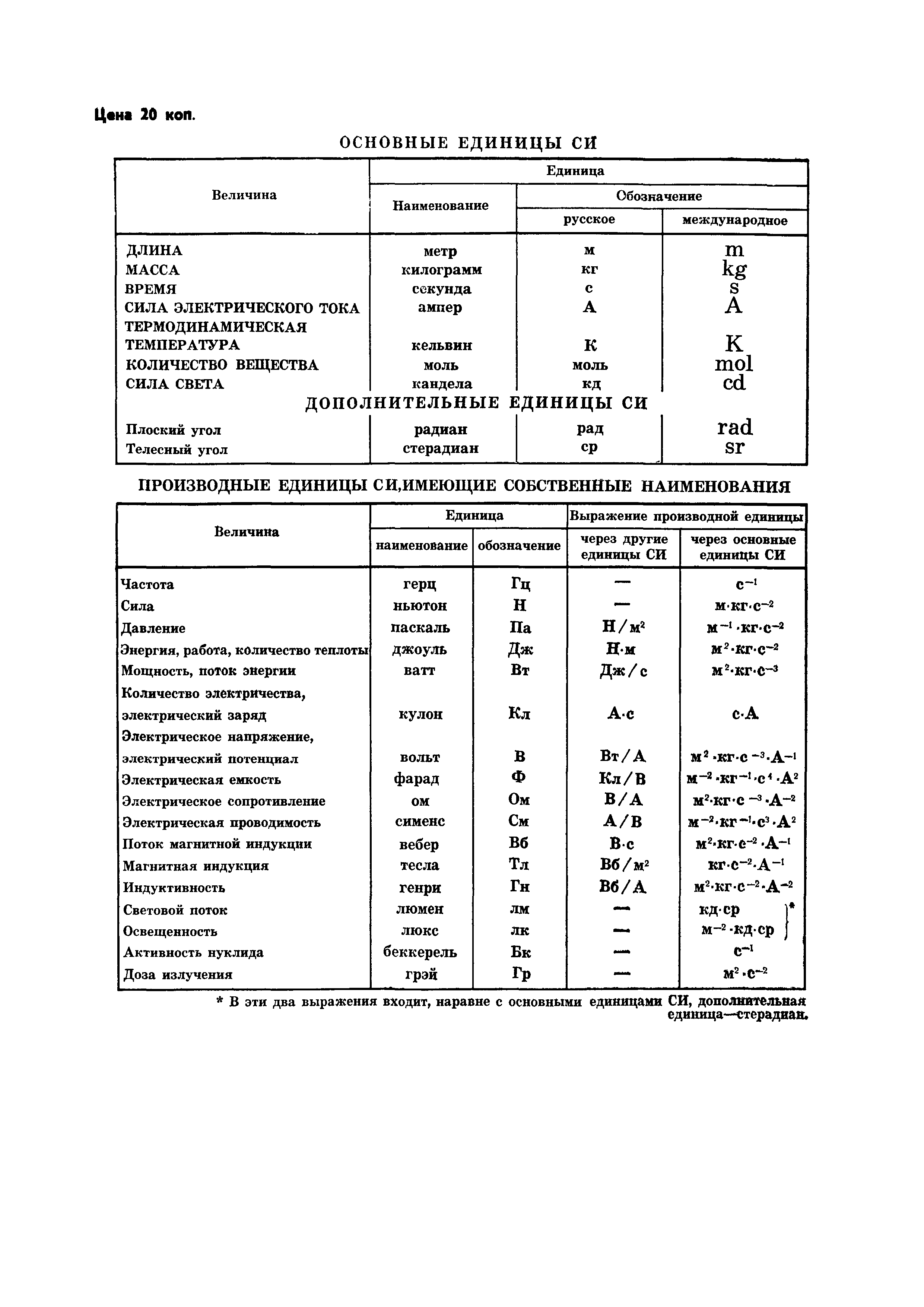 ГОСТ 21.108-78