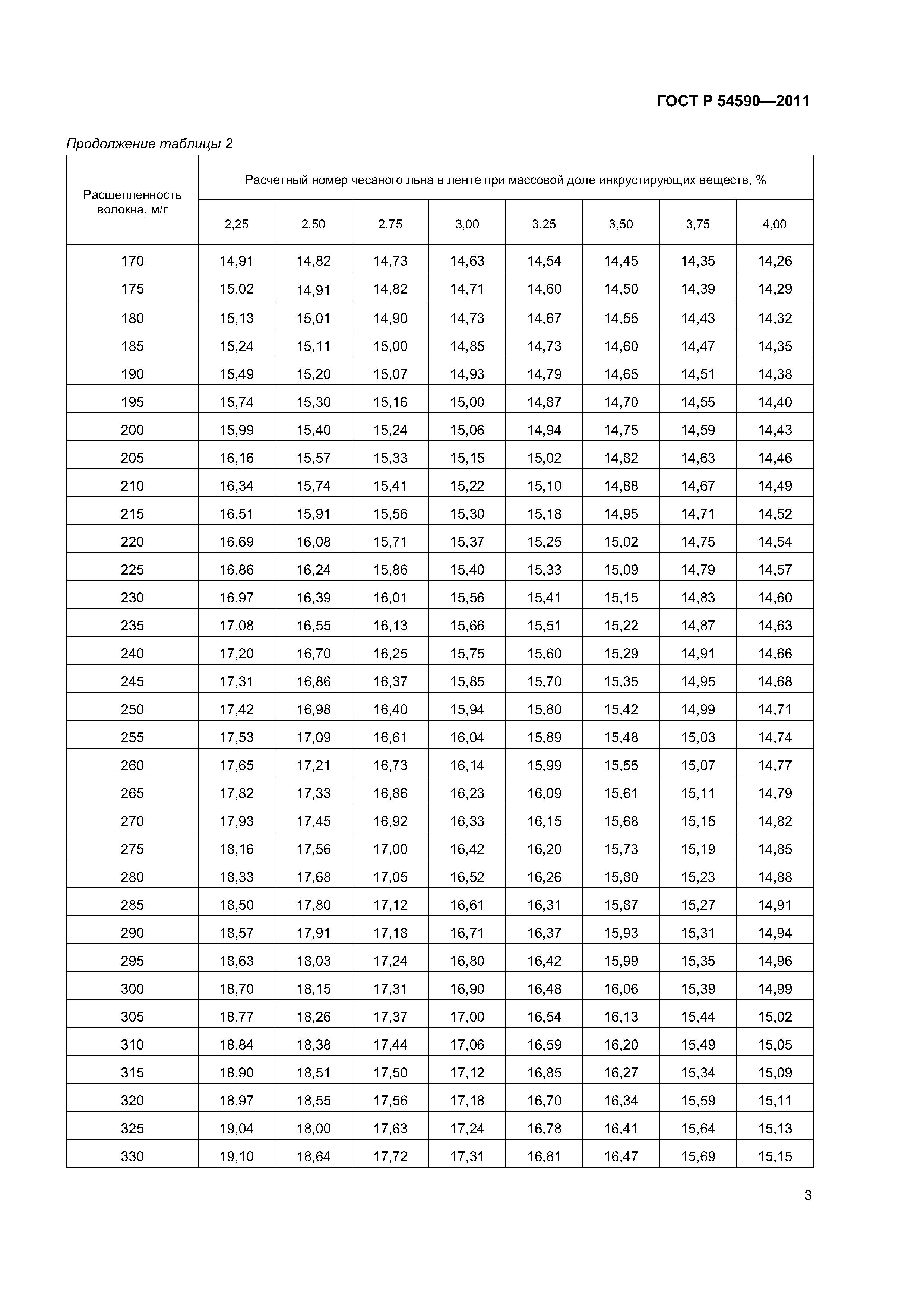 ГОСТ Р 54590-2011