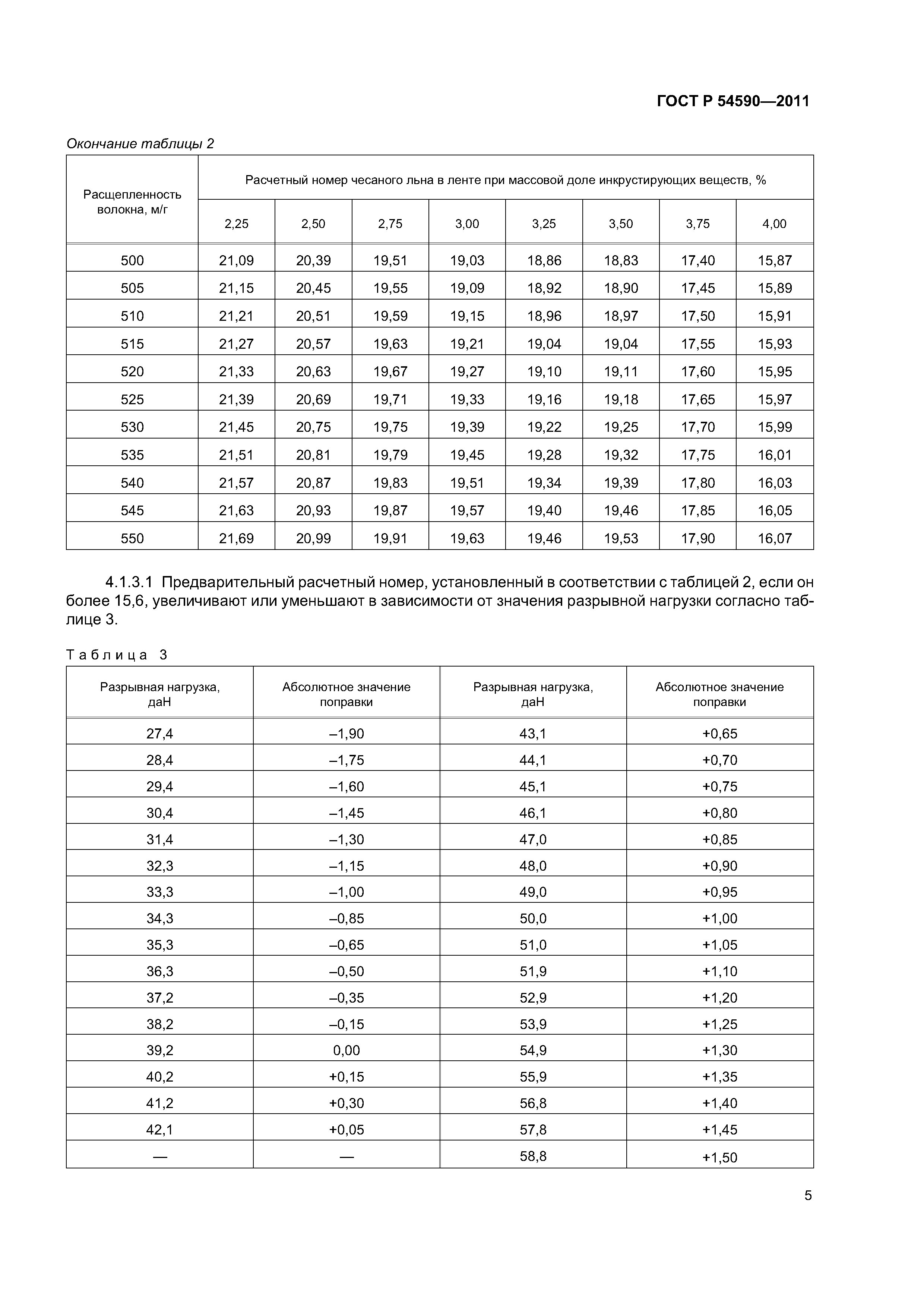 ГОСТ Р 54590-2011