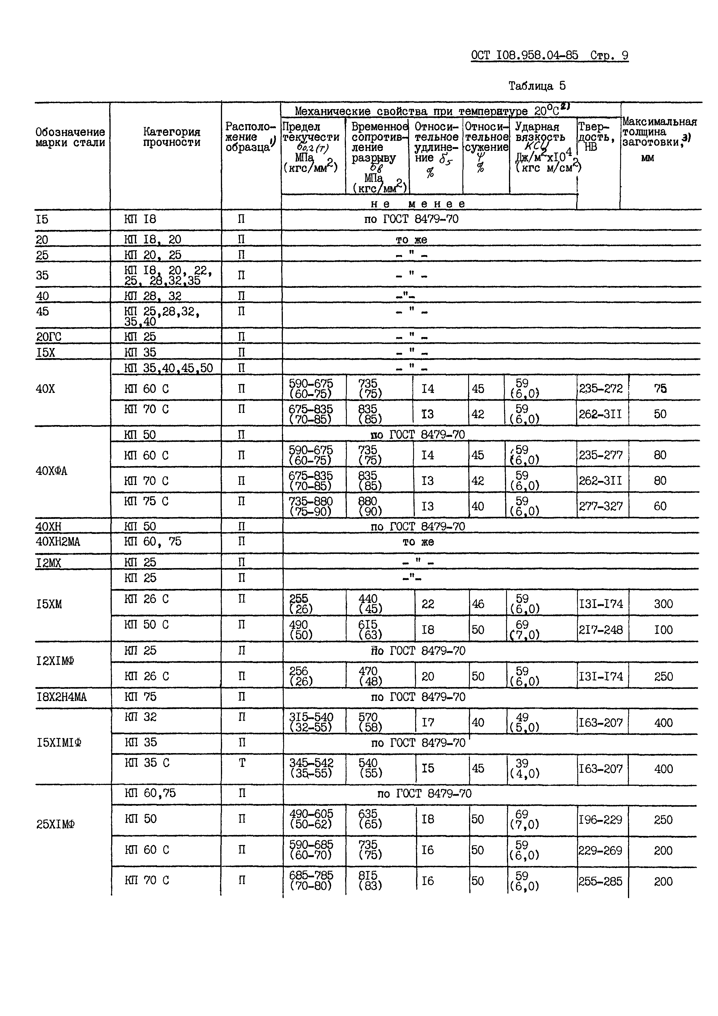 ОСТ 108.958.04-85