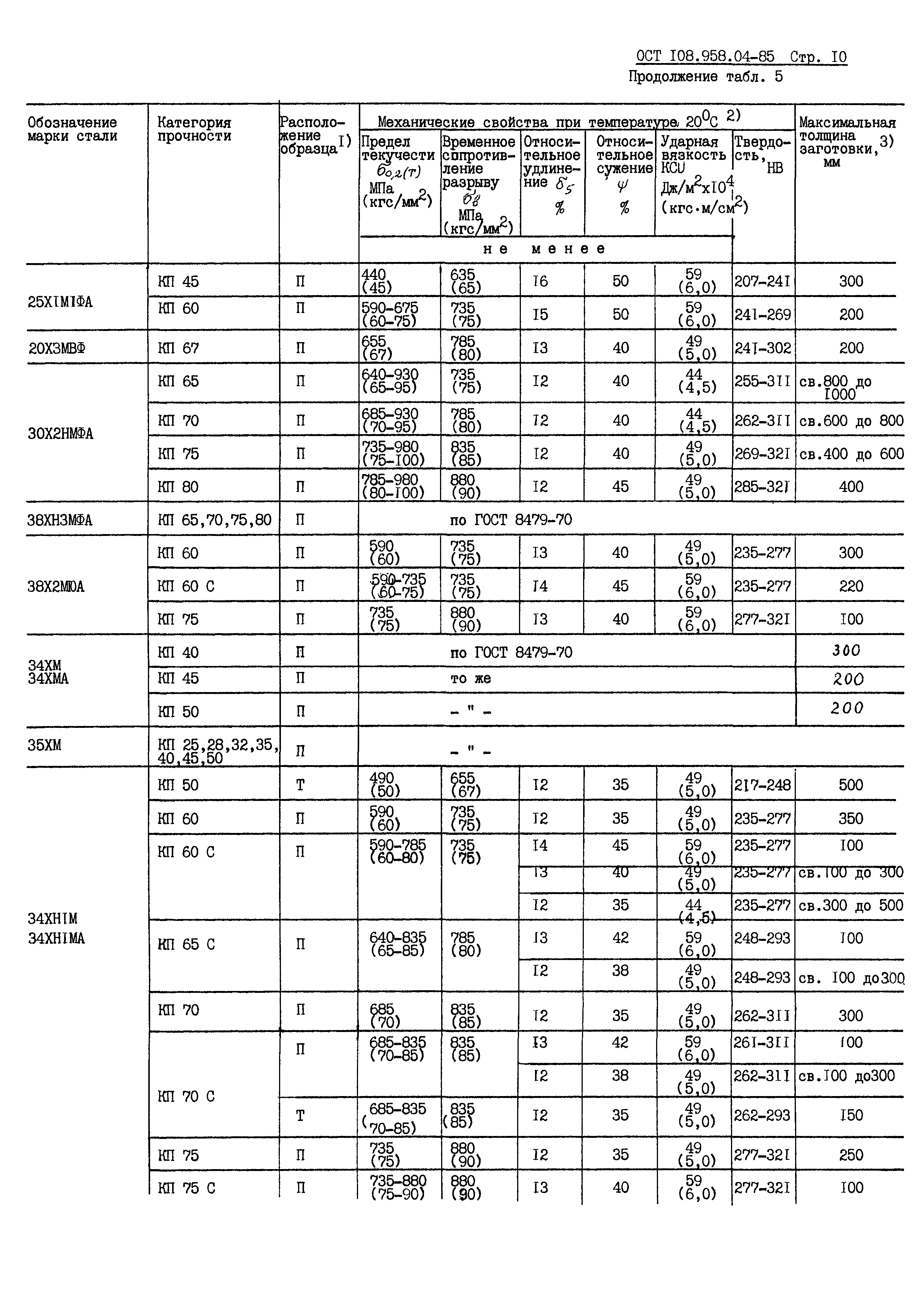 ОСТ 108.958.04-85