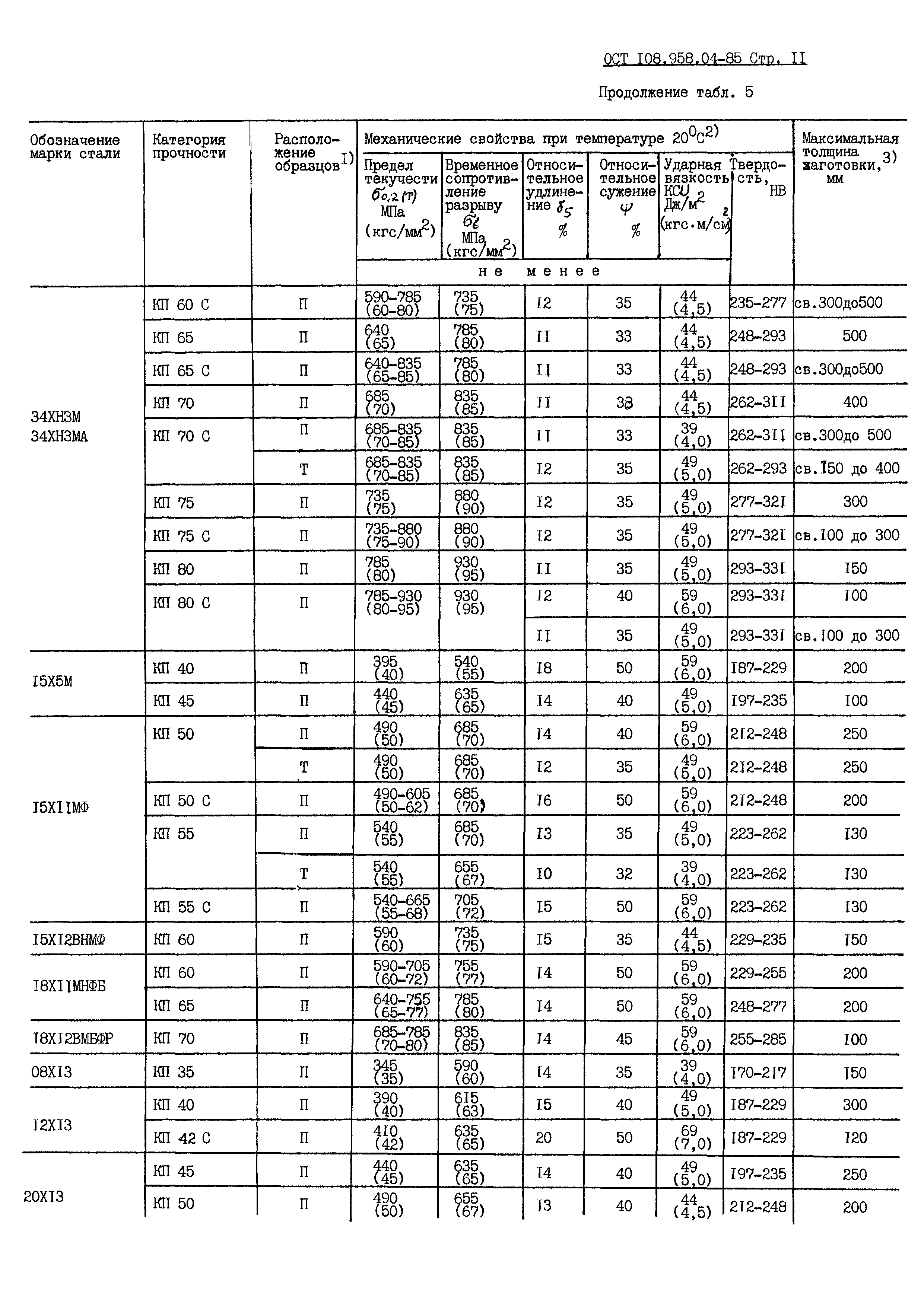 ОСТ 108.958.04-85