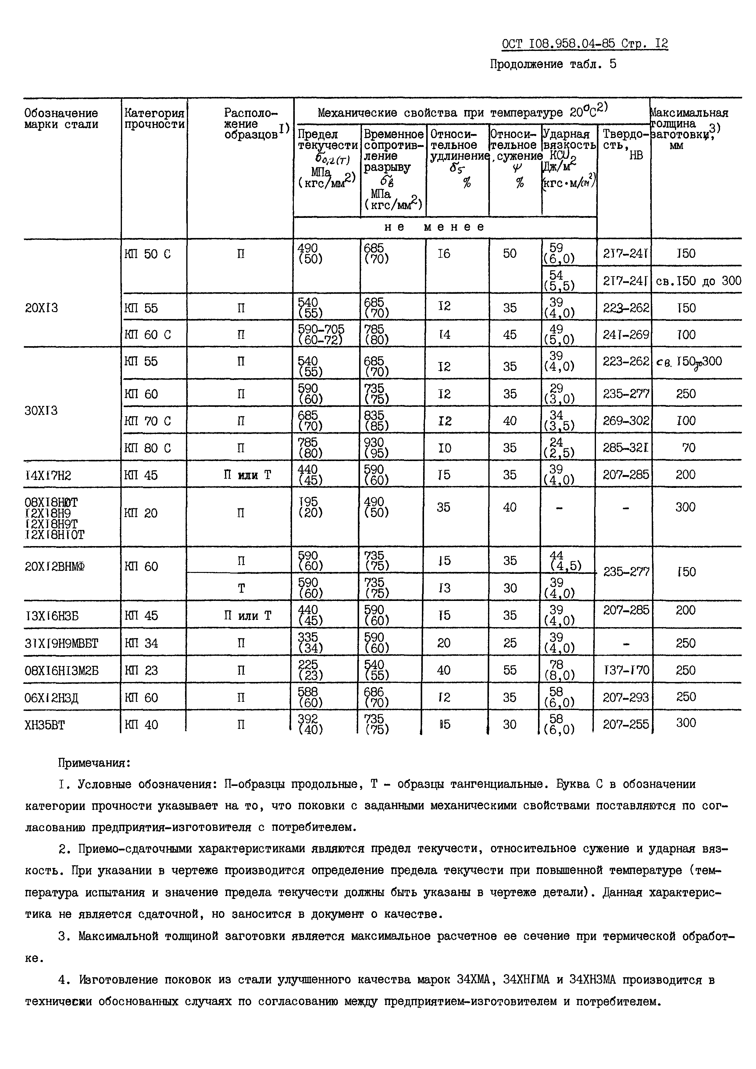 ОСТ 108.958.04-85