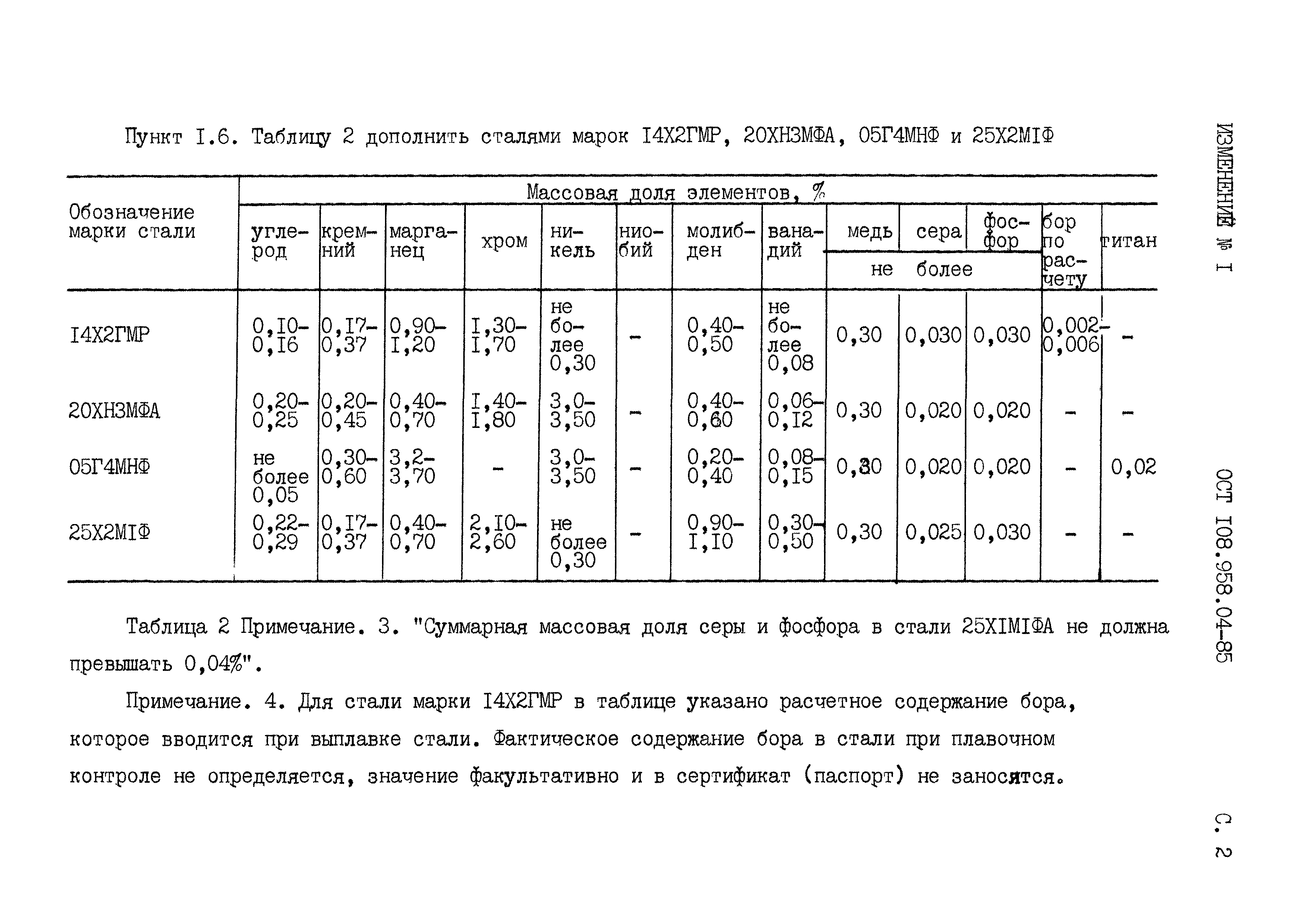 ОСТ 108.958.04-85