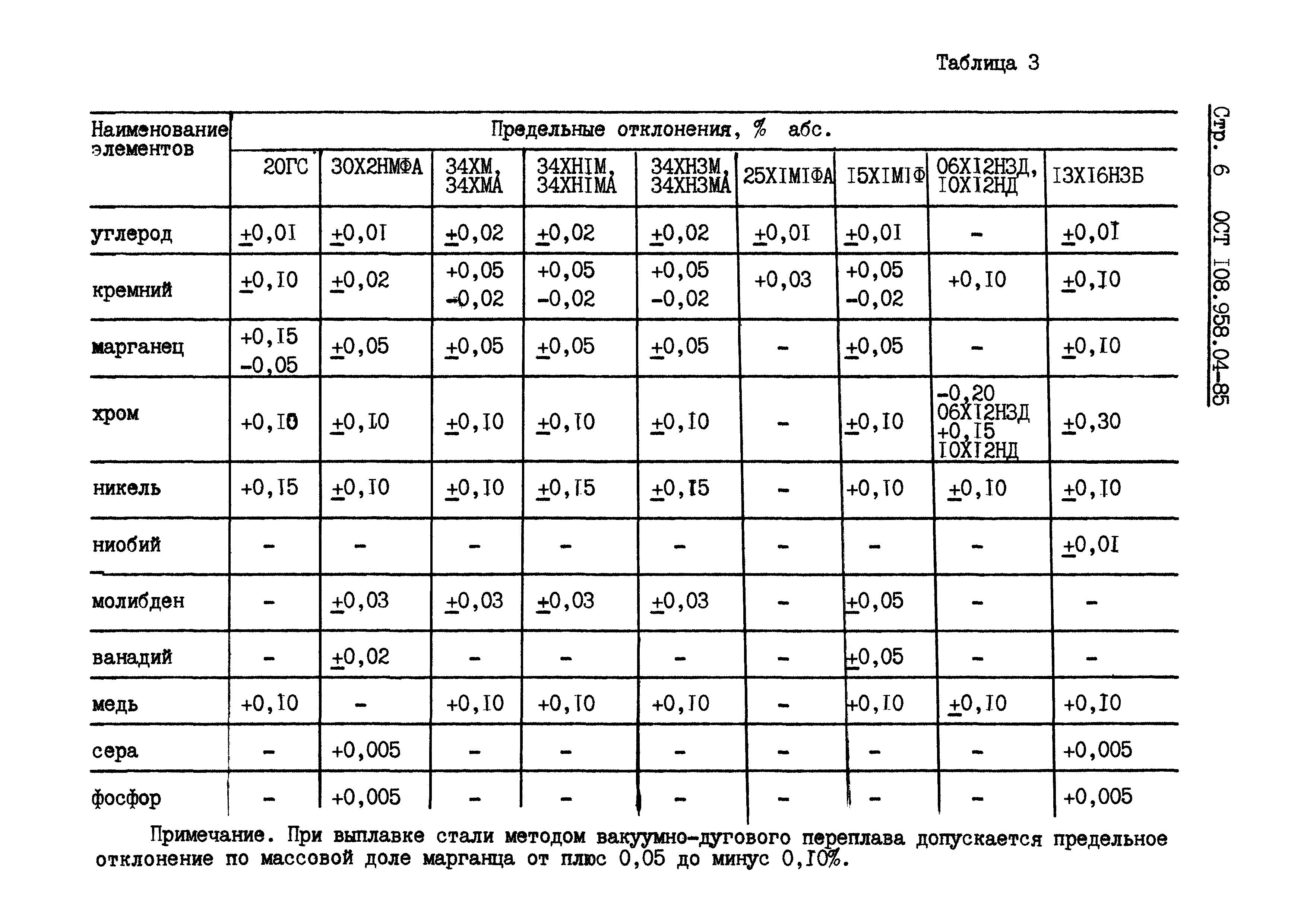 ОСТ 108.958.04-85