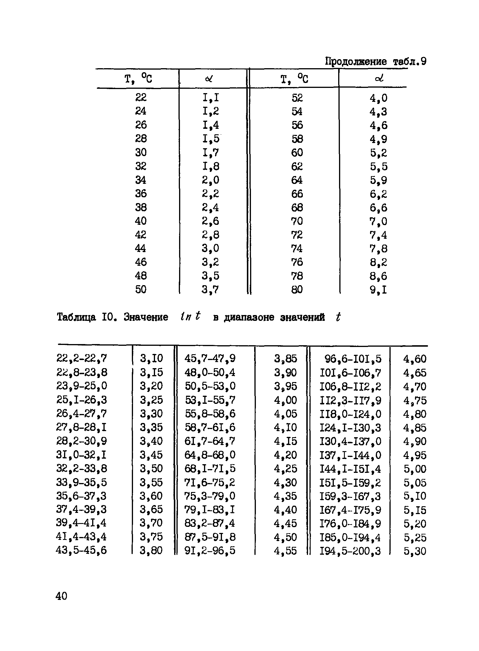 Пособие к СНиП 3.09.01-85