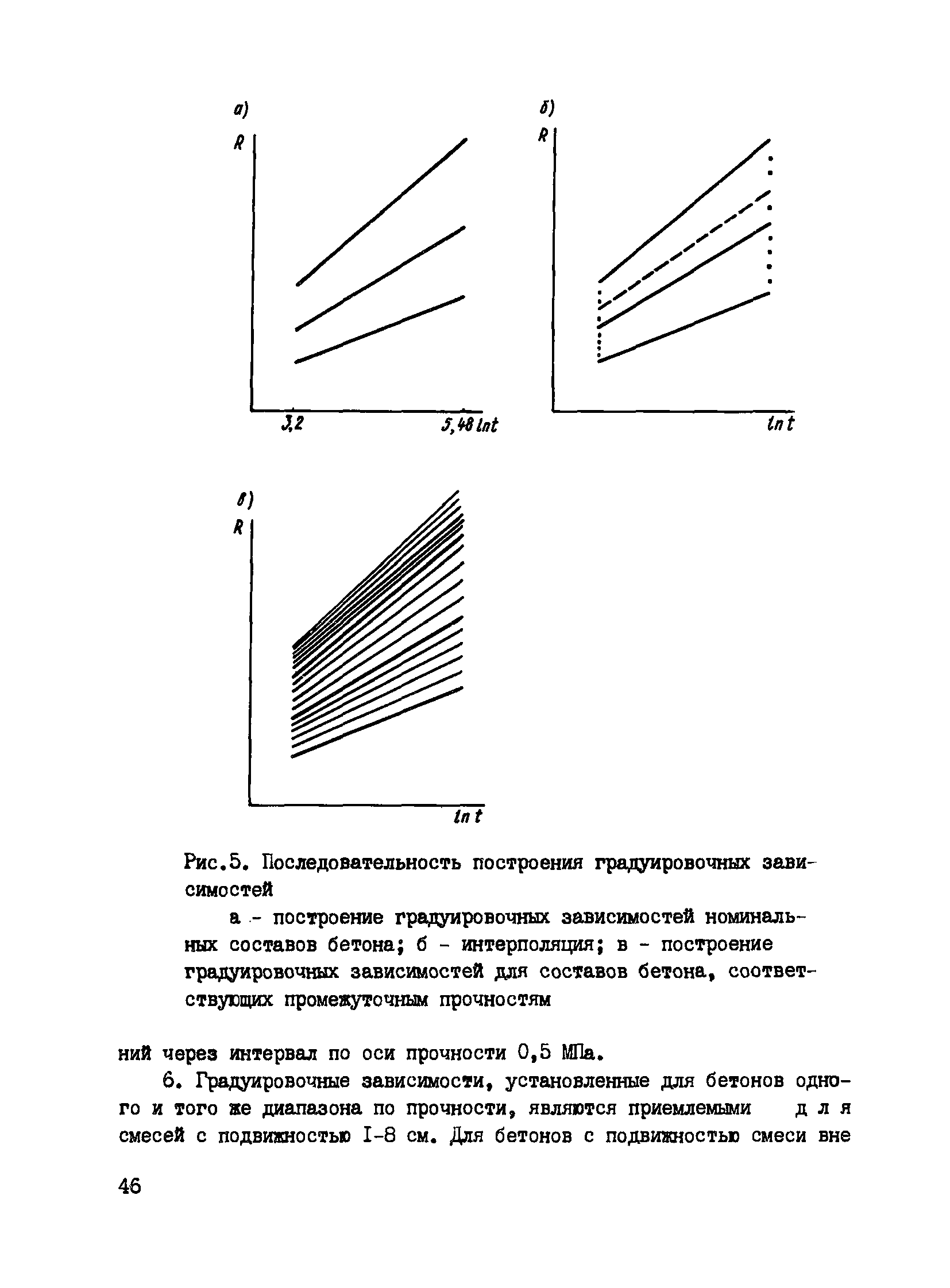 Пособие к СНиП 3.09.01-85