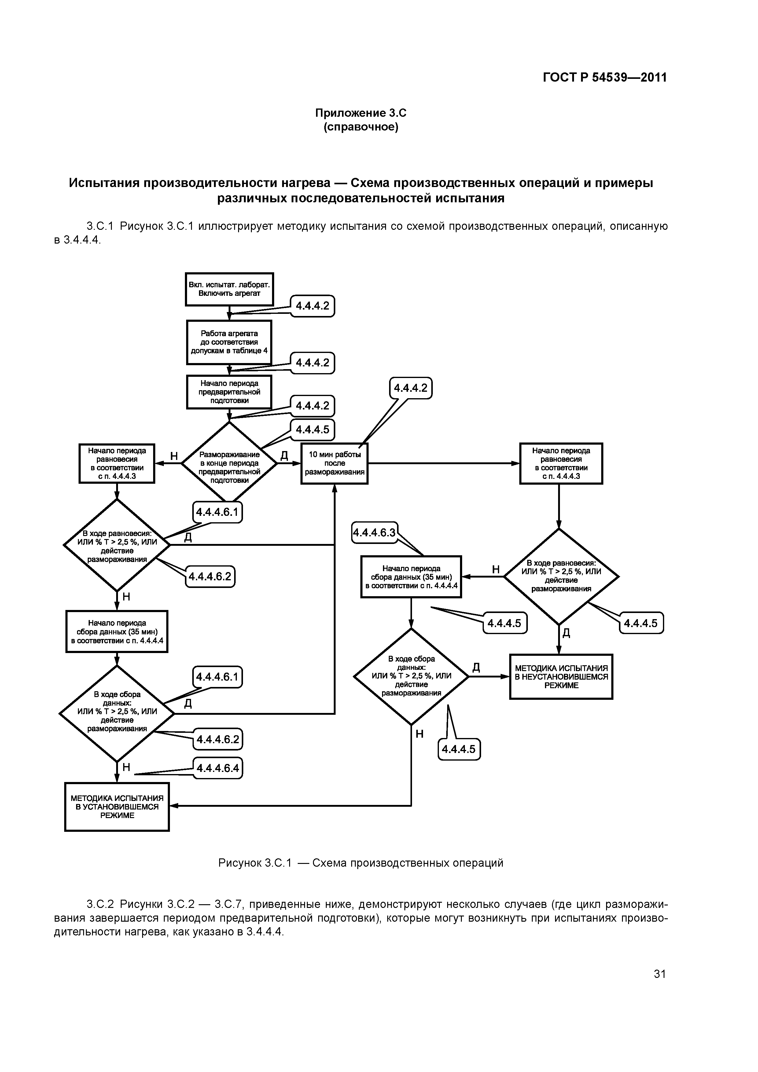 ГОСТ Р 54539-2011