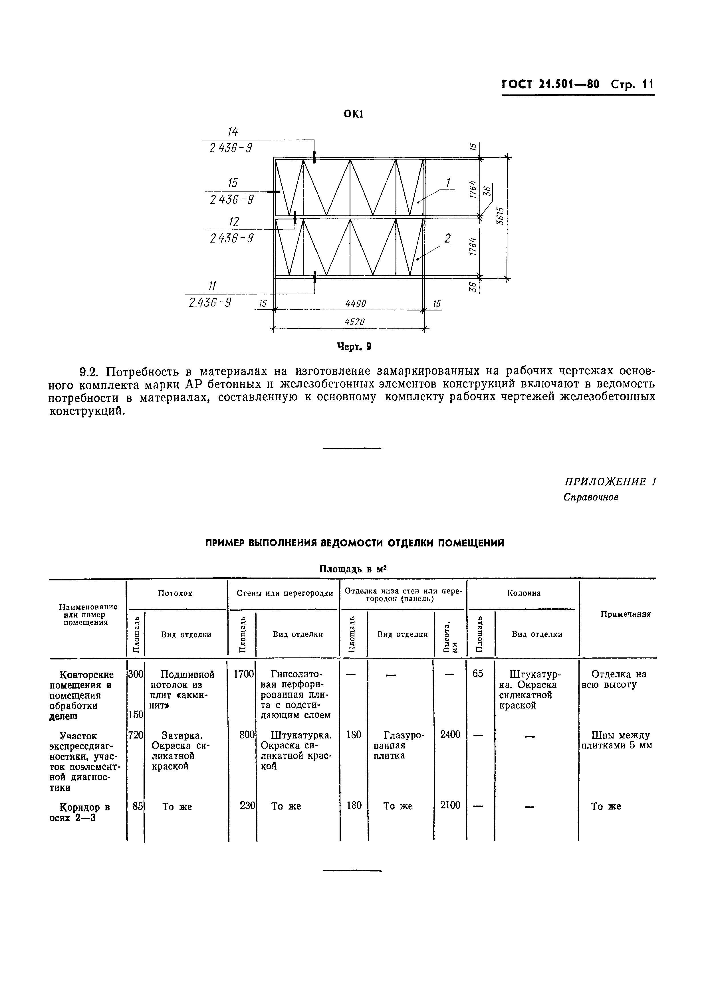 ГОСТ 21.501-80