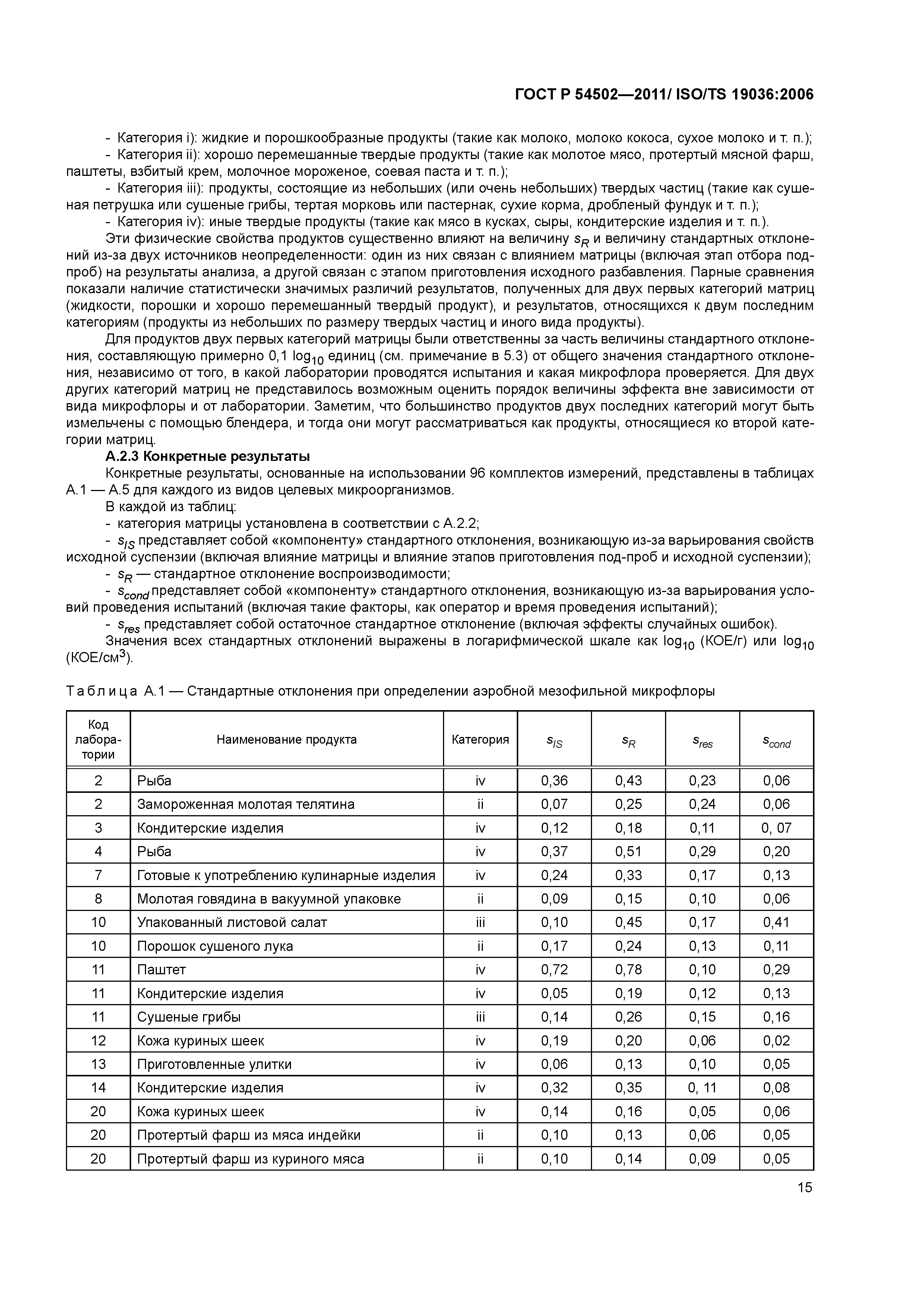 ГОСТ Р 54502-2011