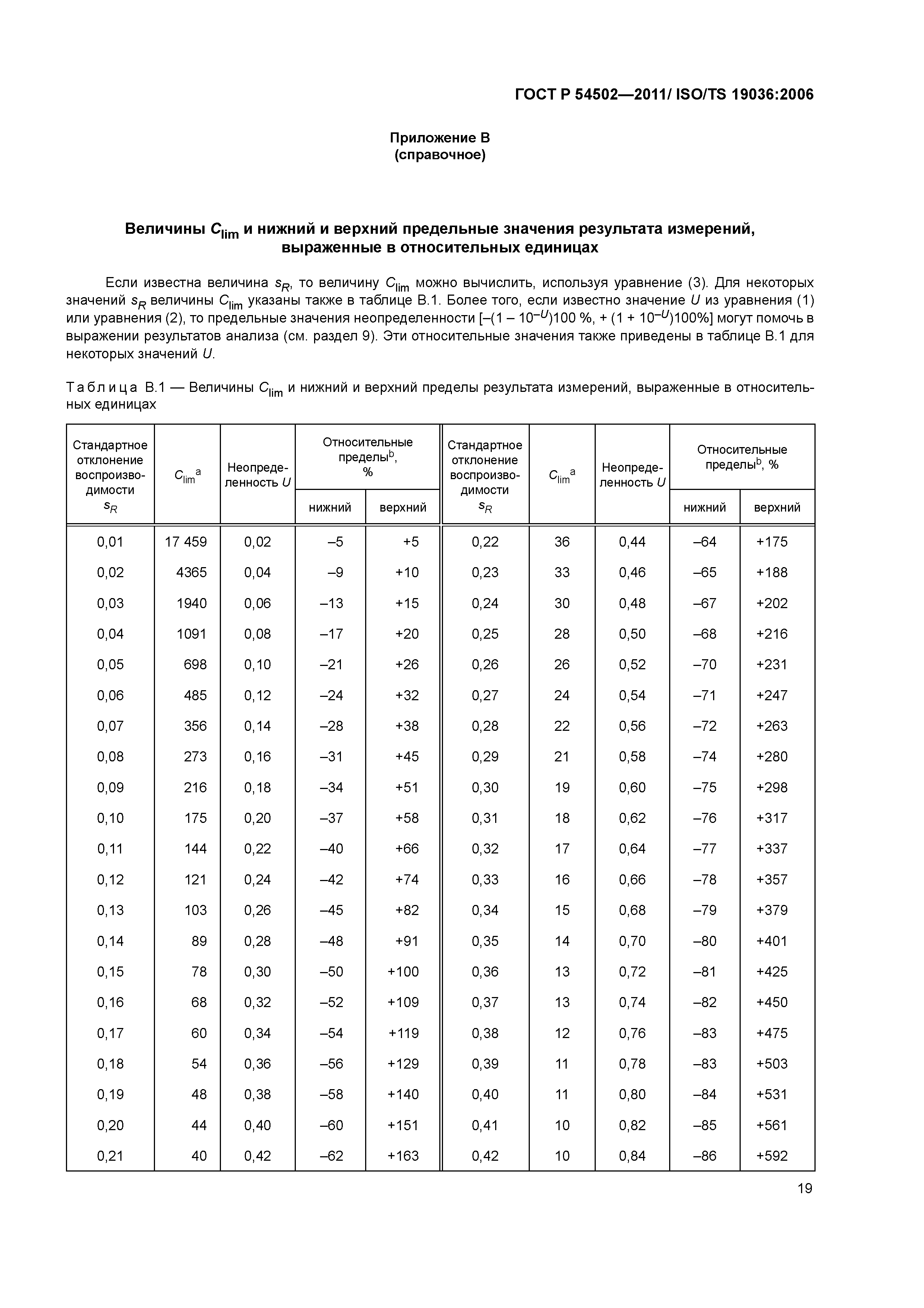 ГОСТ Р 54502-2011