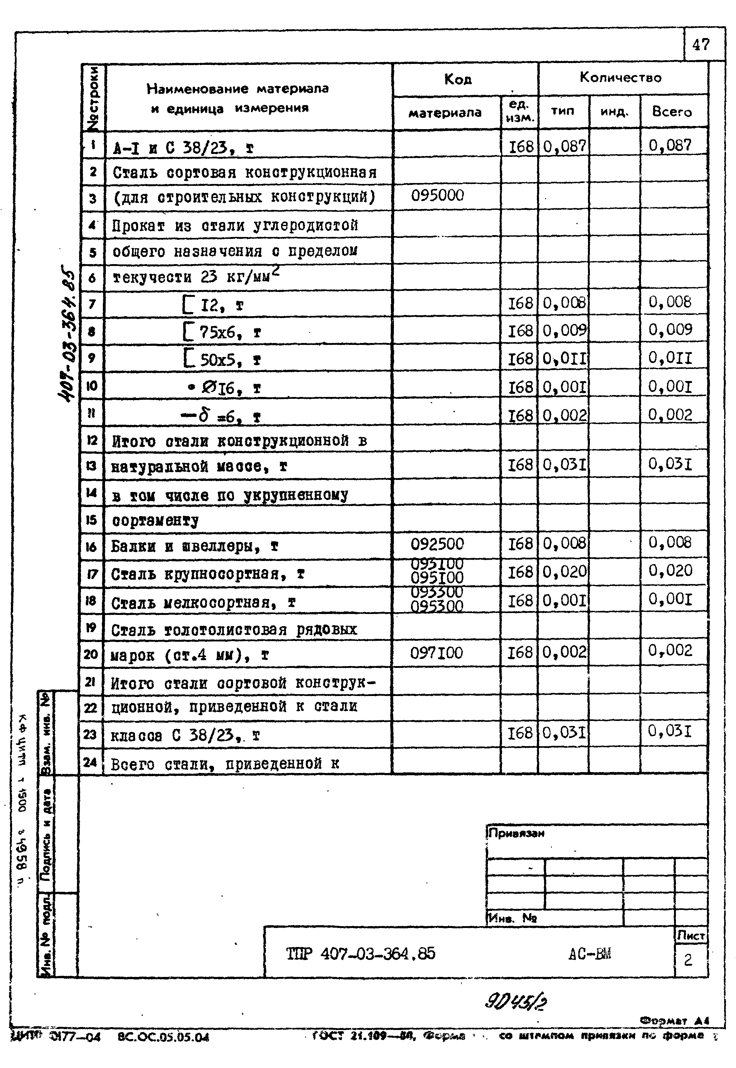 Типовые проектные решения 407-03-364.85