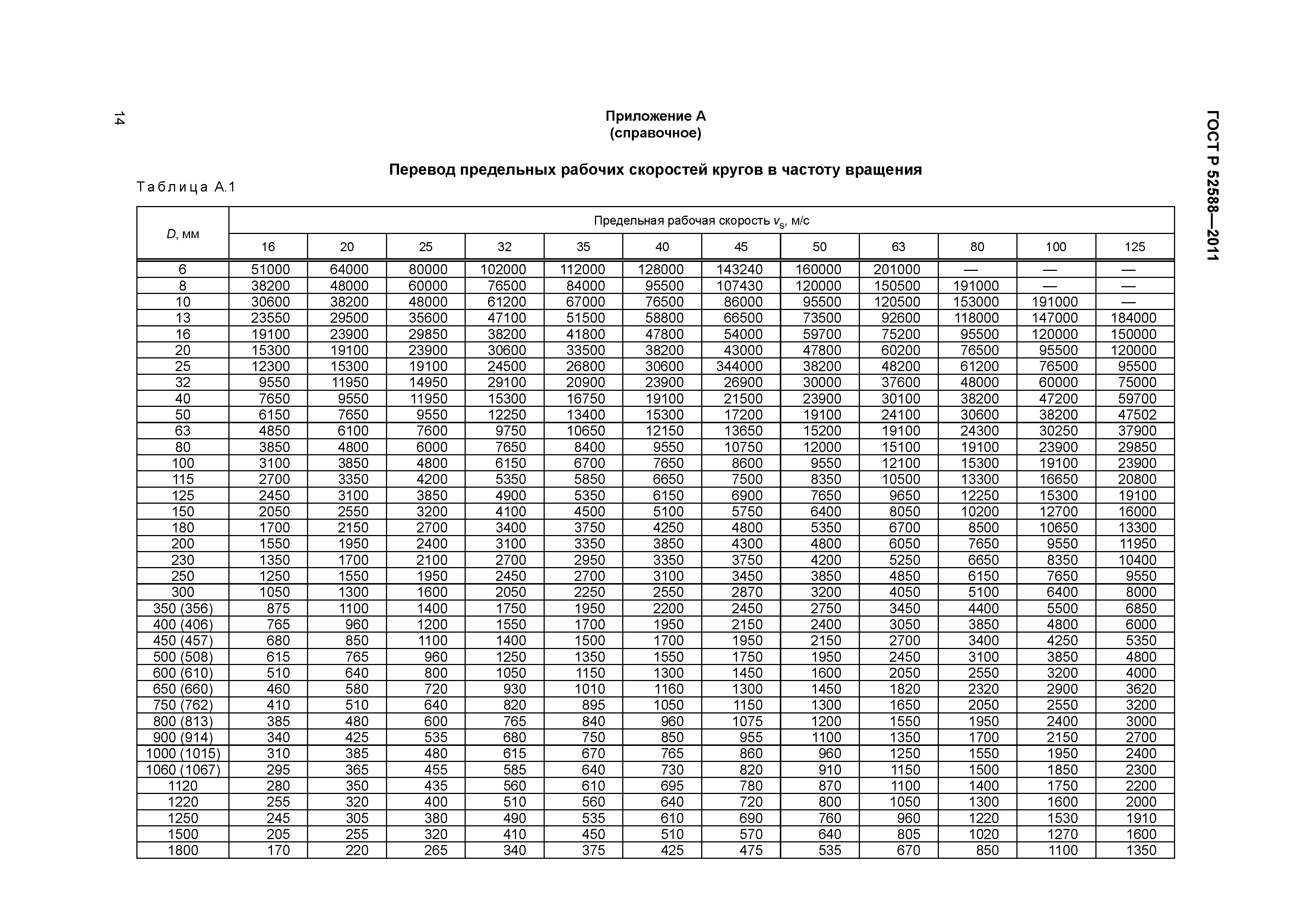 ГОСТ Р 52588-2011