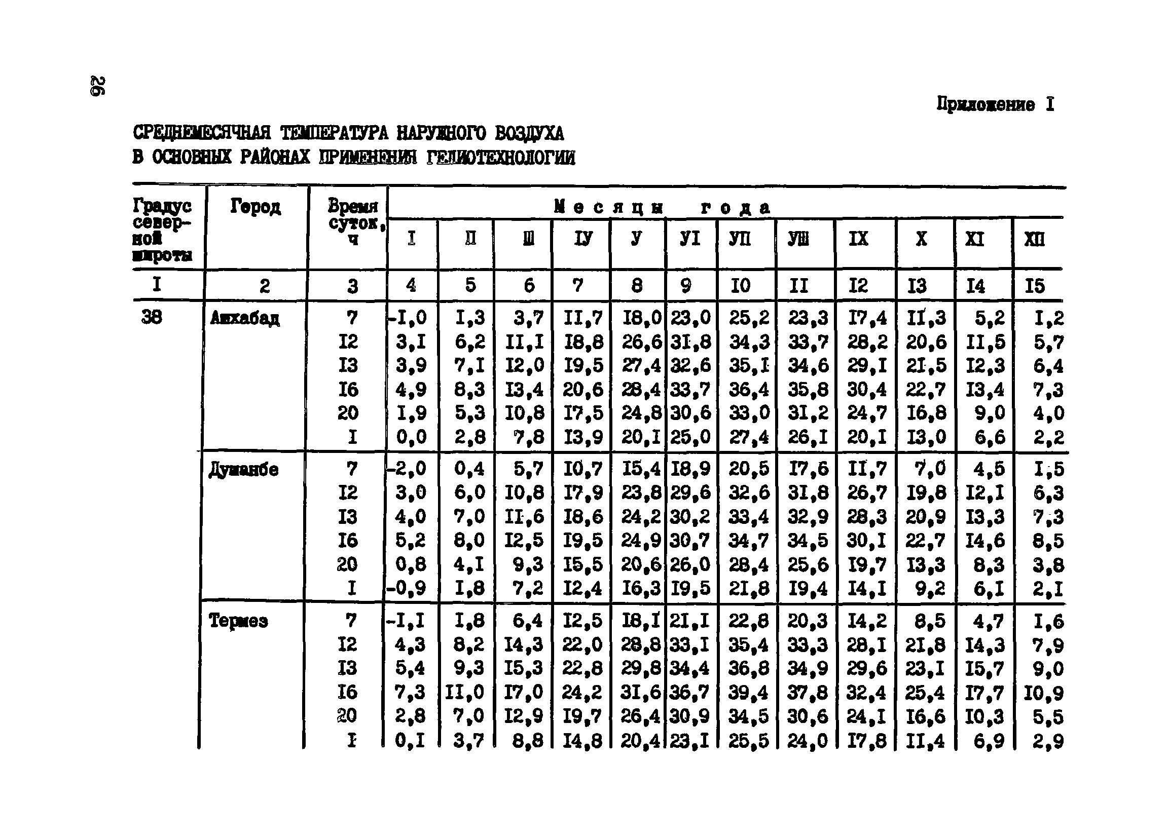 Пособие к СНиП 3.09.01-85