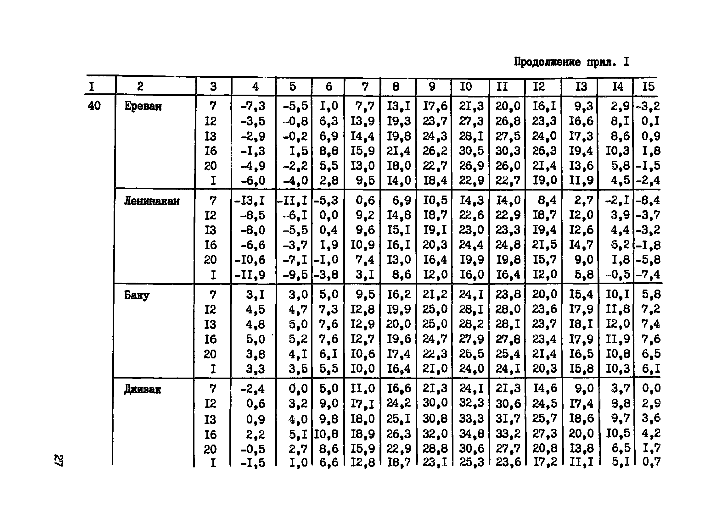 Пособие к СНиП 3.09.01-85