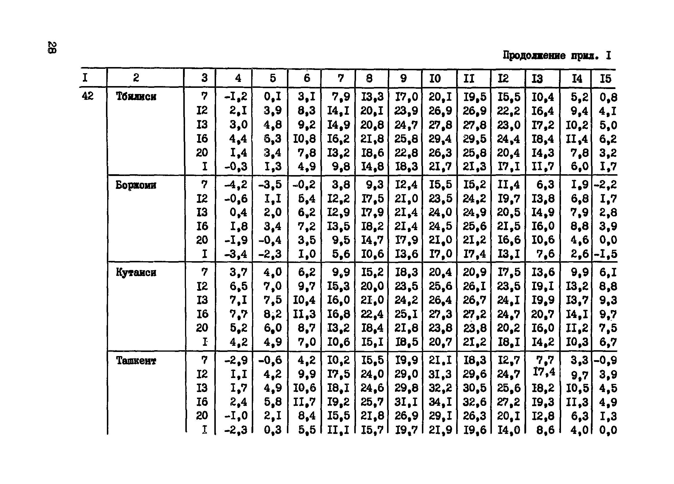 Пособие к СНиП 3.09.01-85