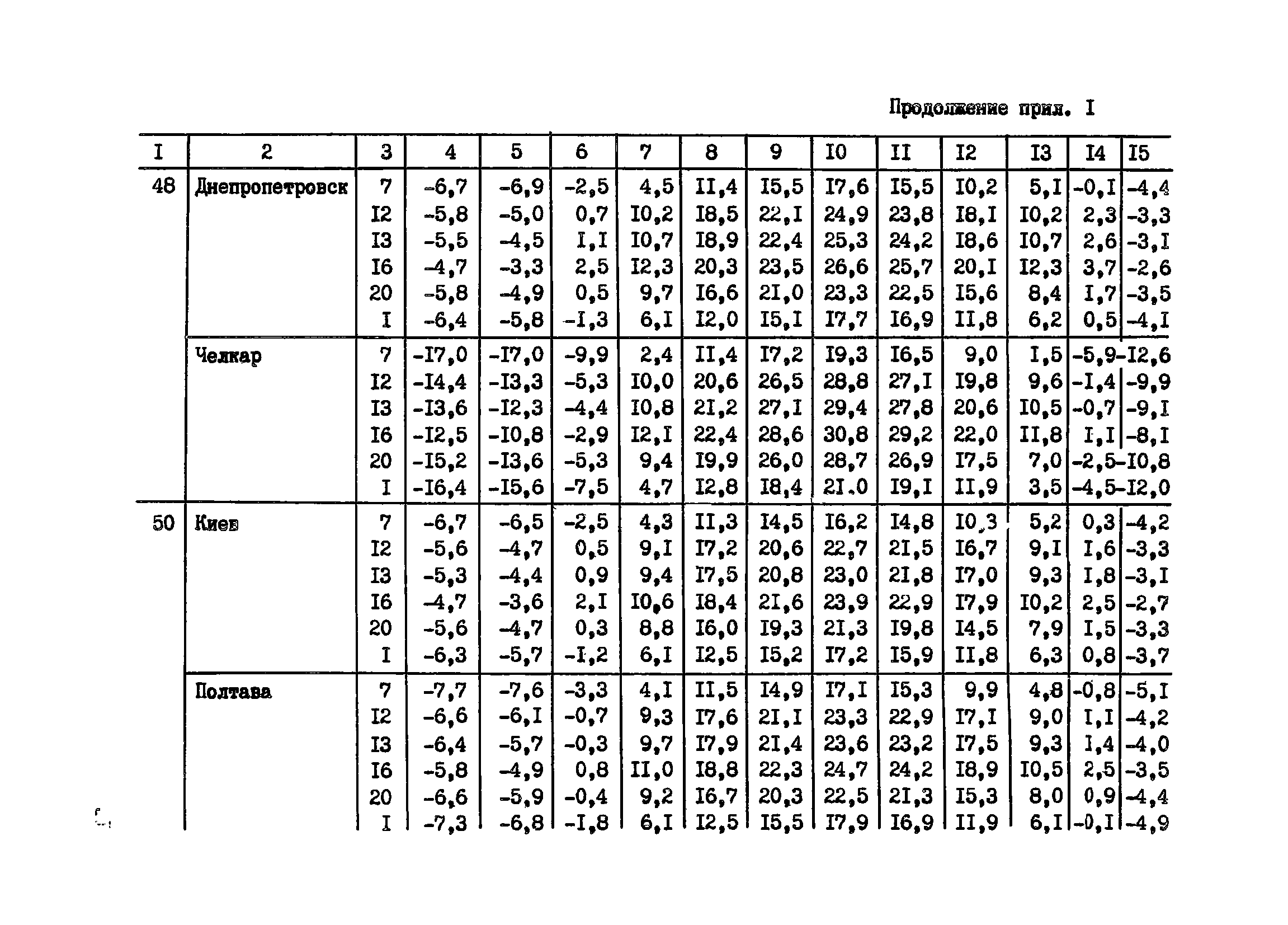 Пособие к СНиП 3.09.01-85