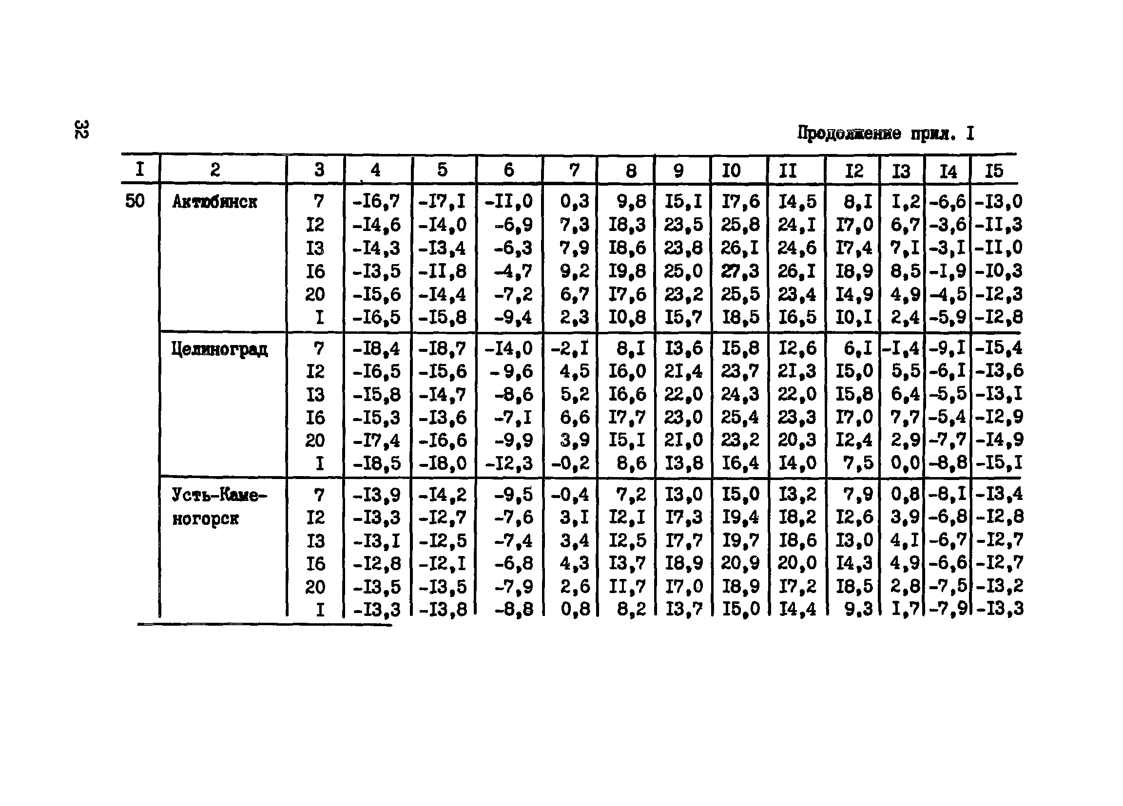 Пособие к СНиП 3.09.01-85