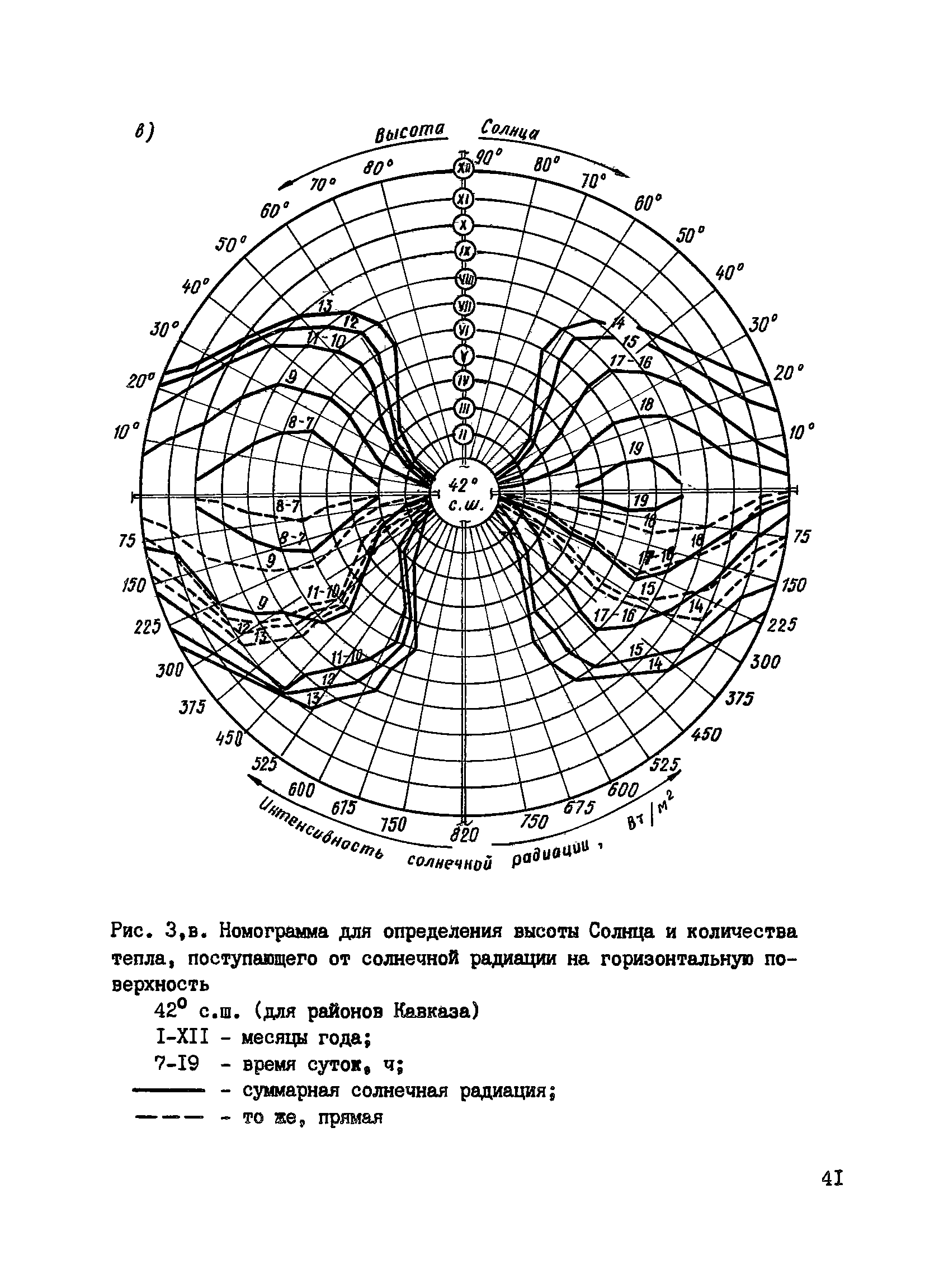 Пособие к СНиП 3.09.01-85