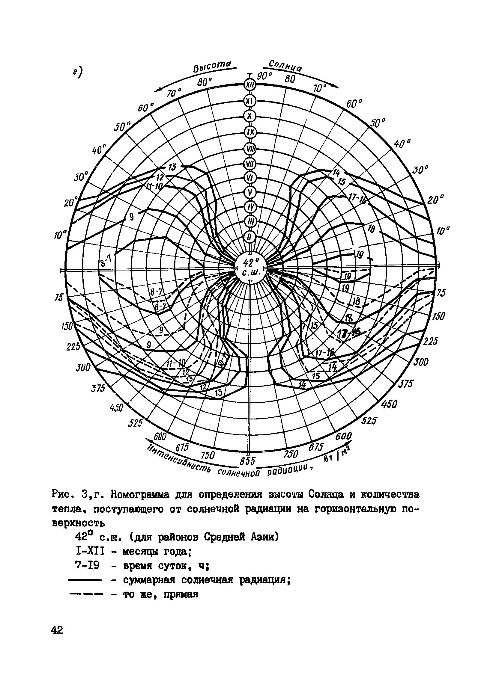 Пособие к СНиП 3.09.01-85