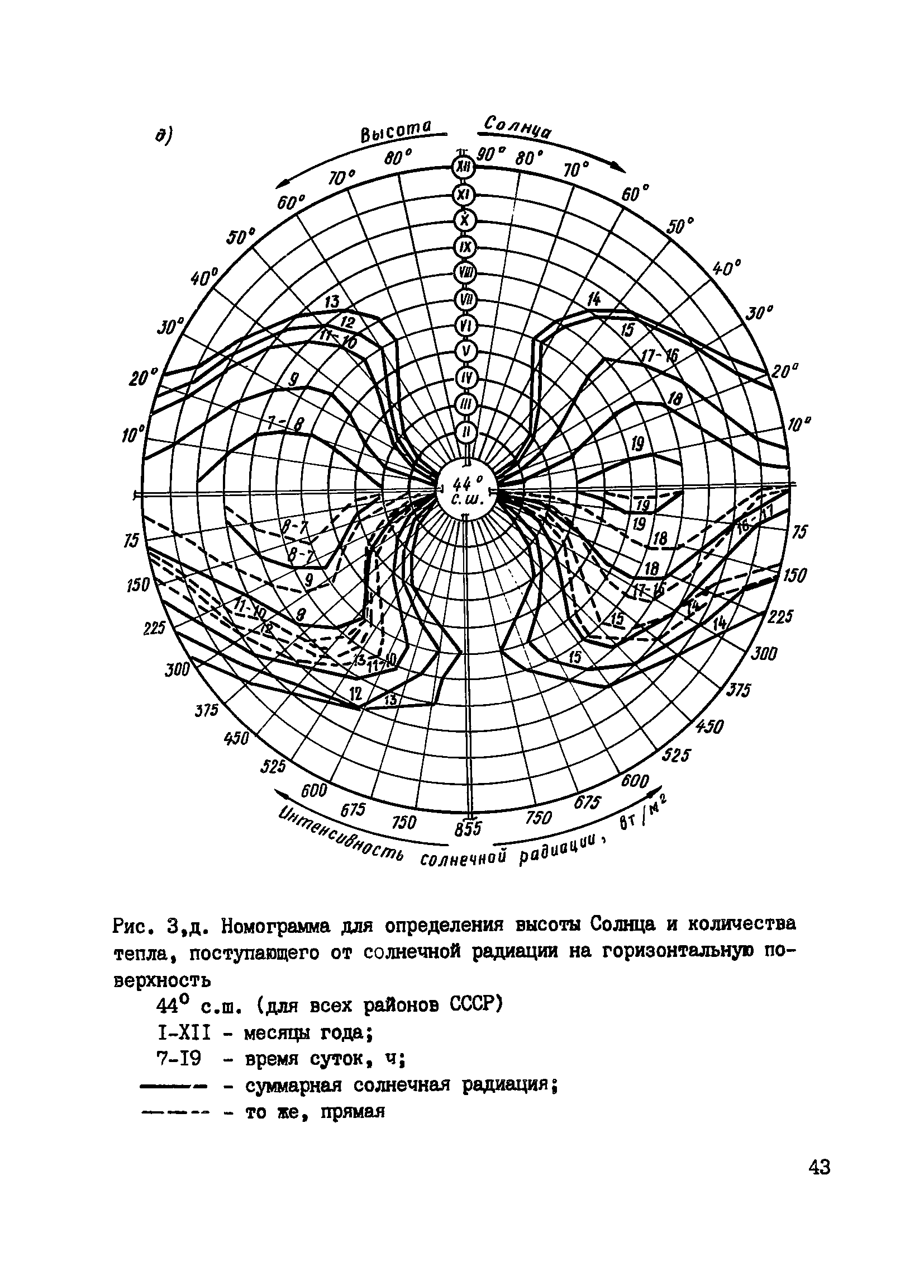 Пособие к СНиП 3.09.01-85