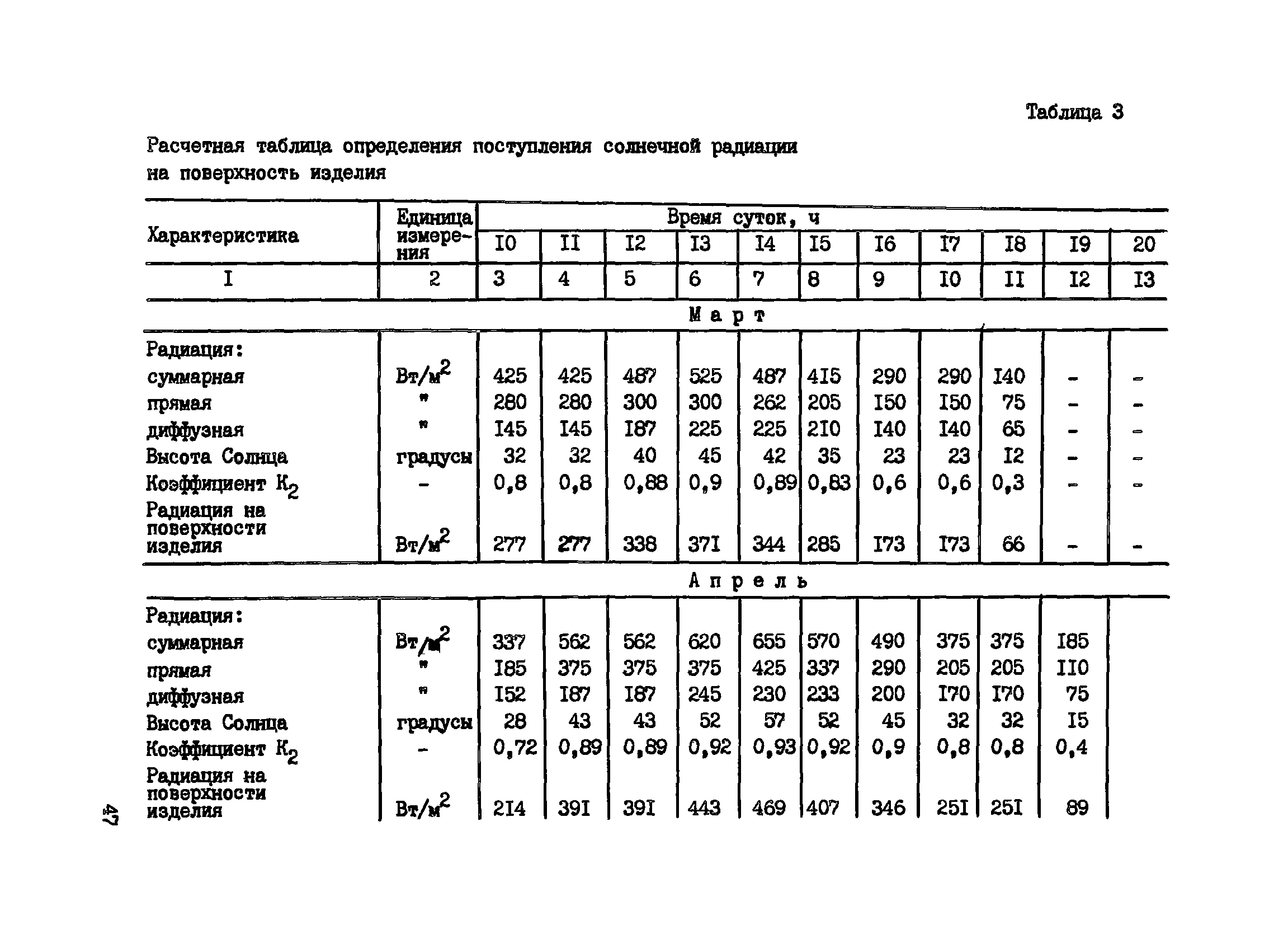 Пособие к СНиП 3.09.01-85