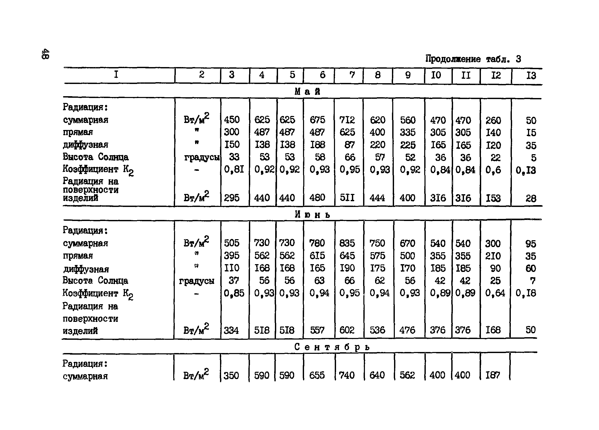 Пособие к СНиП 3.09.01-85